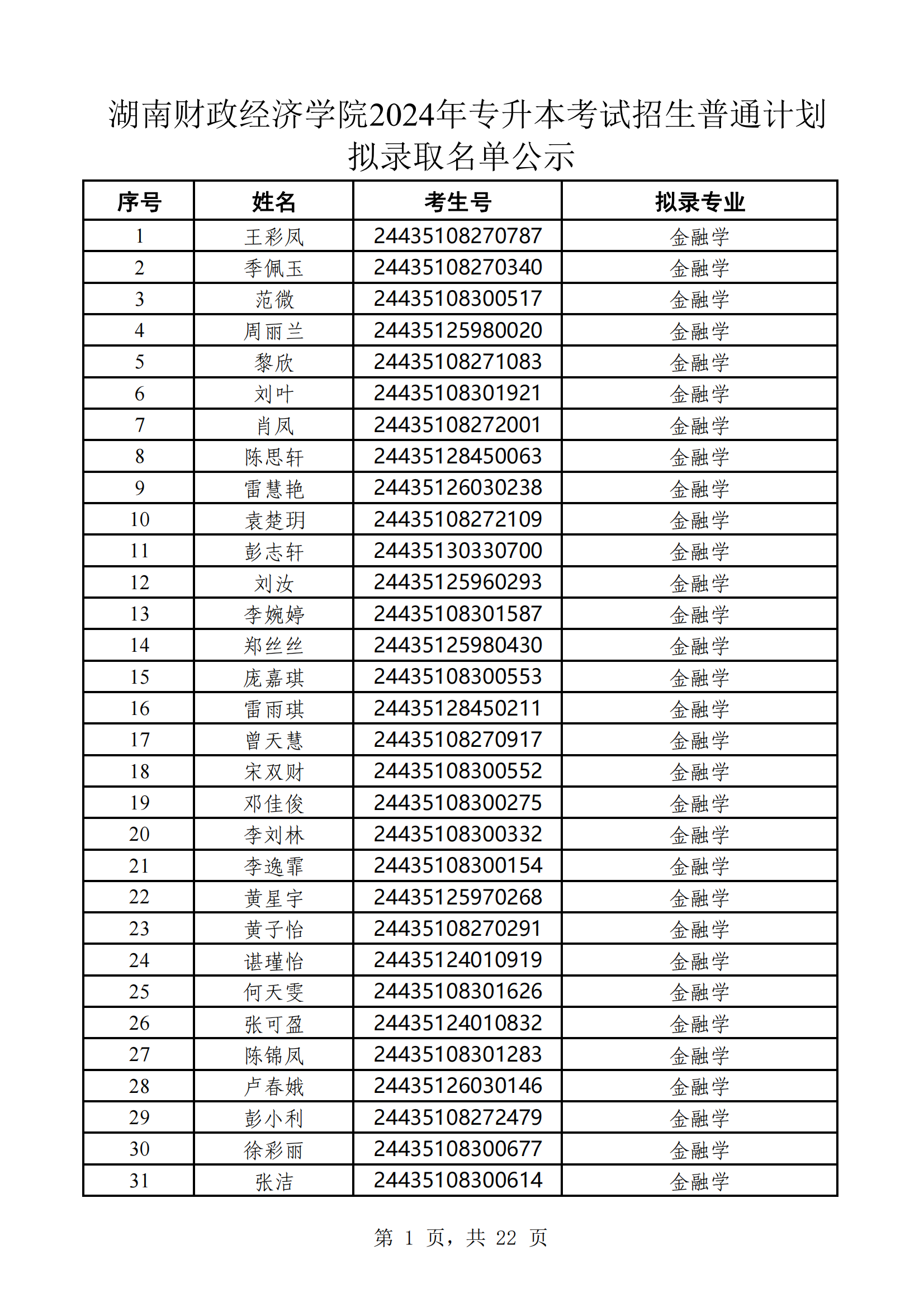 湖南财政经济学院2024年专升本考试招生普通计划拟录取名单公示(1)_00.png