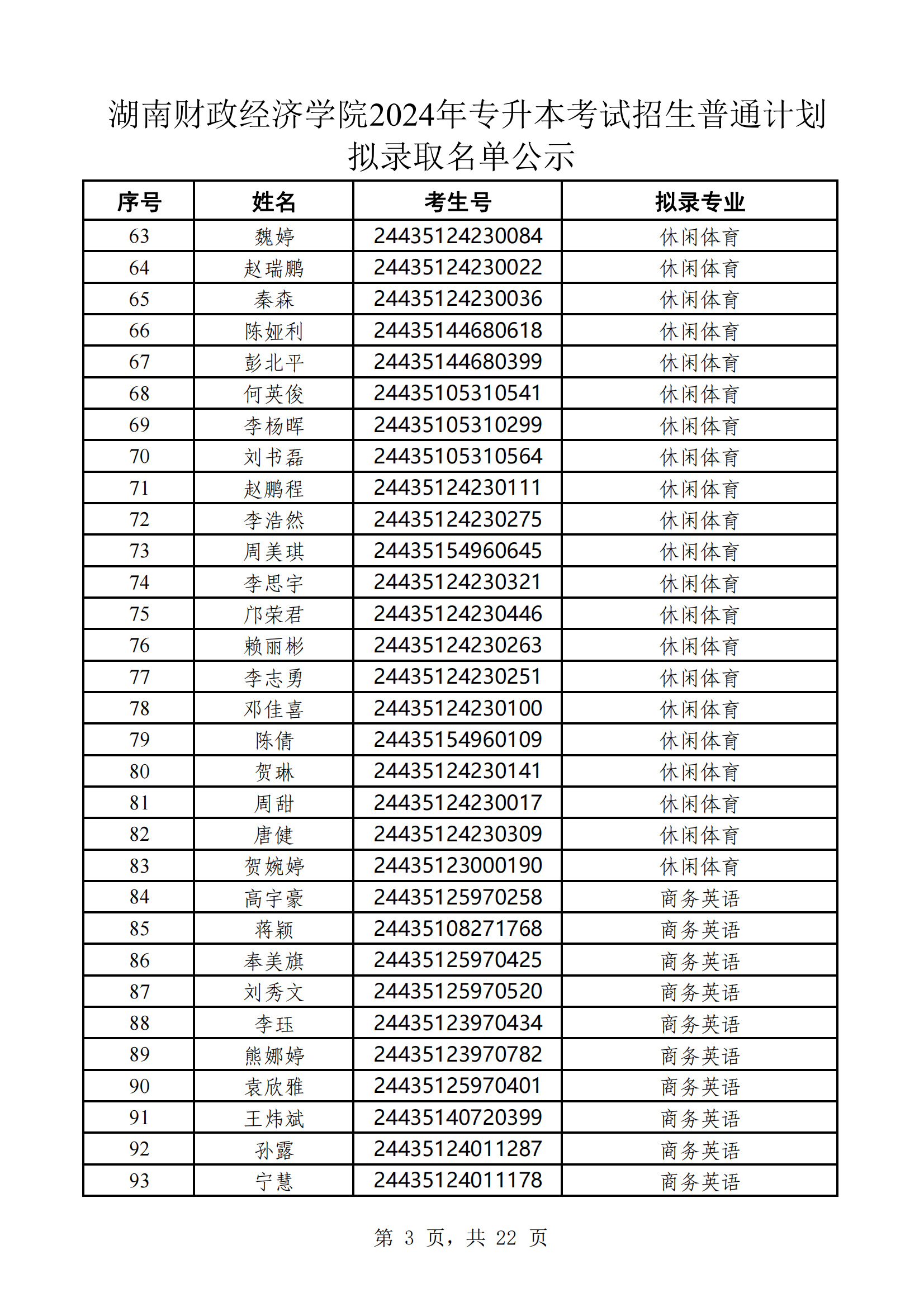 湖南财政经济学院2024年专升本考试招生普通计划拟录取名单公示(1)_02.png