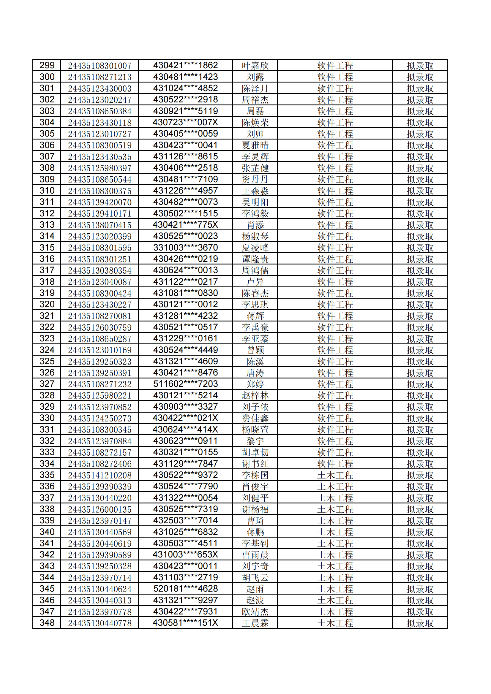 湖南工学院2024年专升本招生笔试考试拟录取公示名单 (1)_06.png