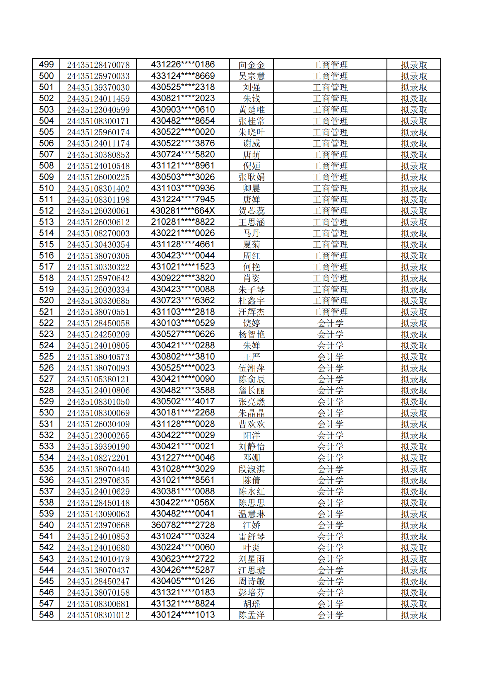 湖南工学院2024年专升本招生笔试考试拟录取公示名单 (1)_10.png