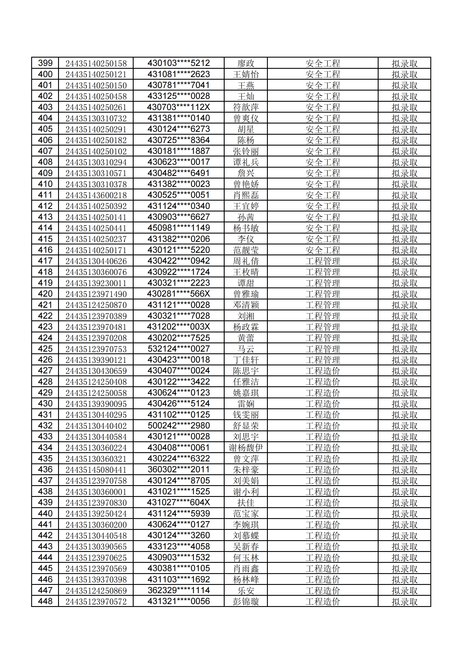 湖南工学院2024年专升本招生笔试考试拟录取公示名单 (1)_08.png