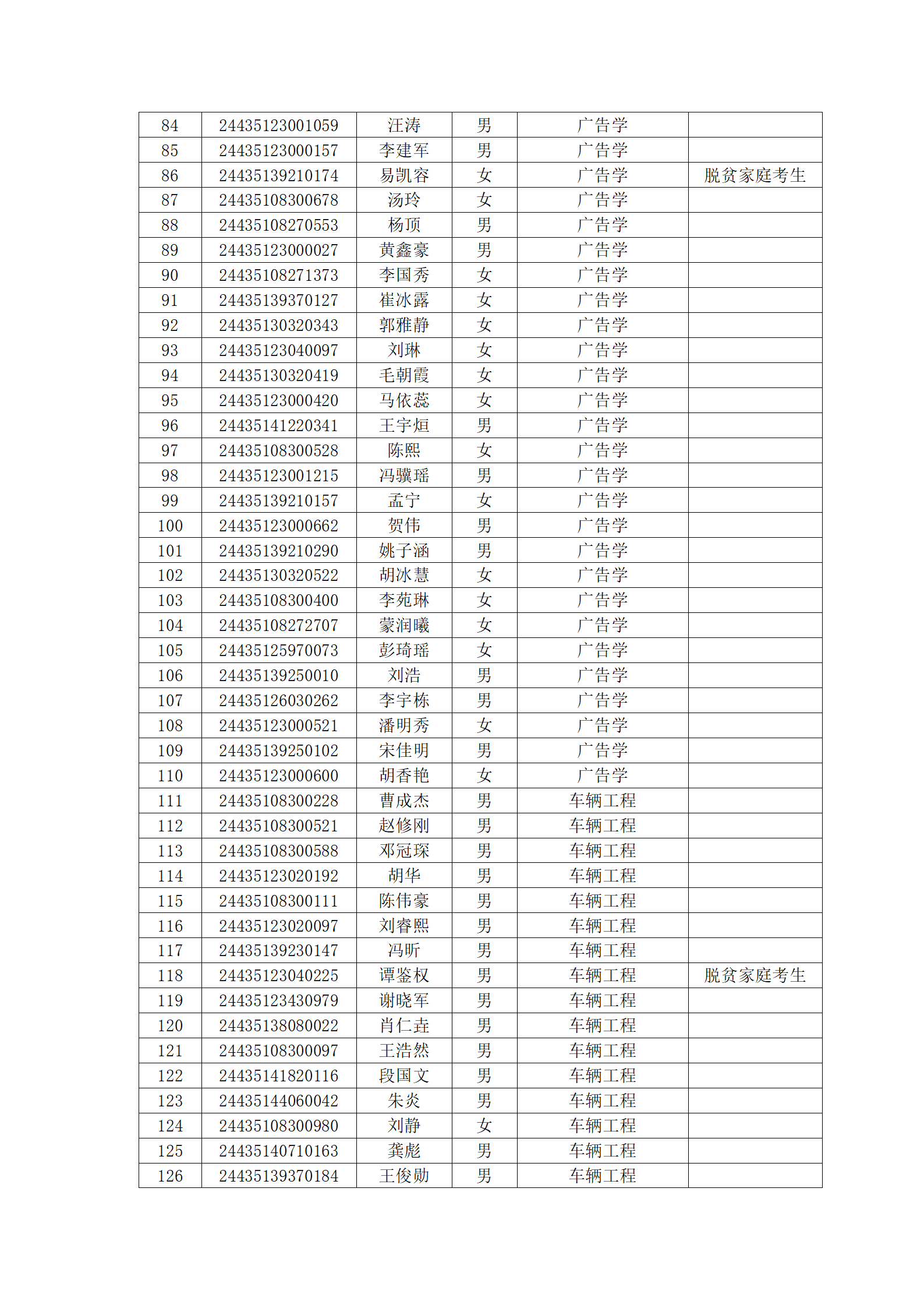 湘潭理工学院2024年专升本拟录_03.png