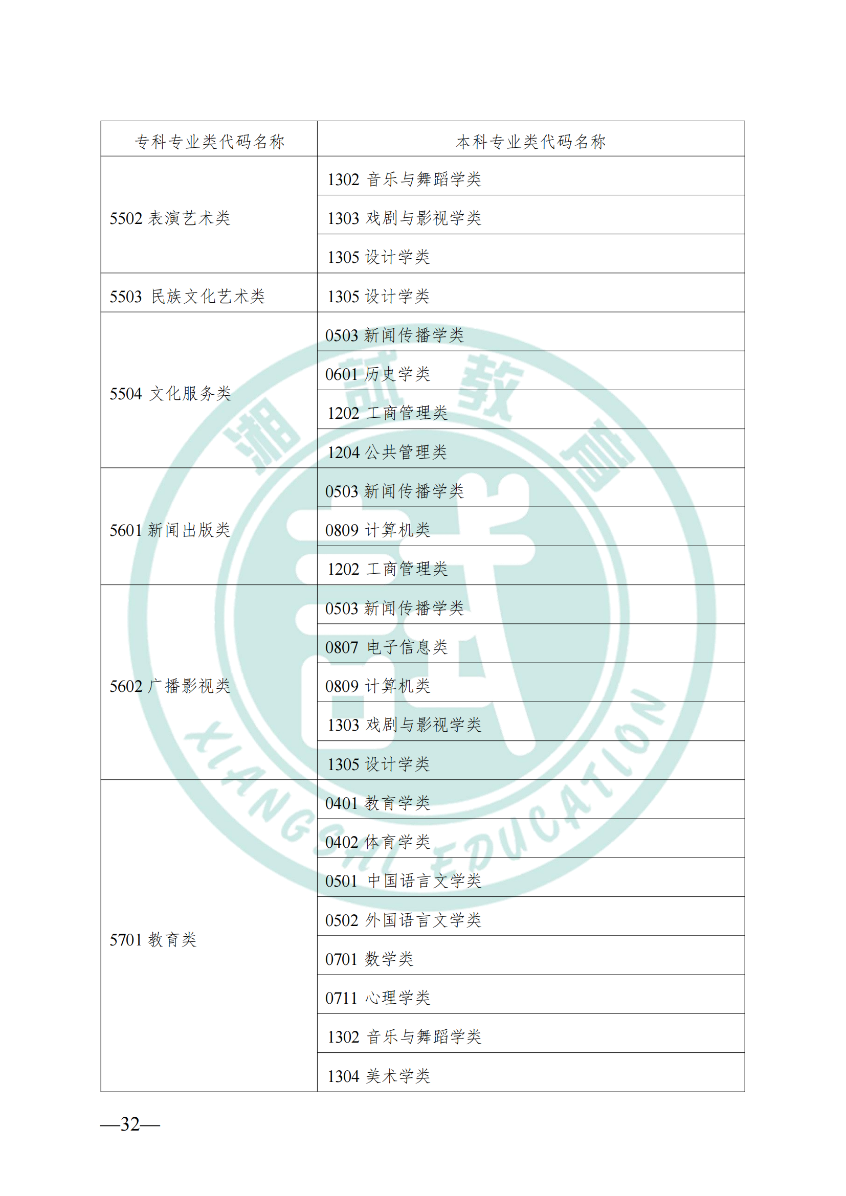湖南省教育厅关于做好2025年湖南省普通高等学校专升本考试招生工作的通知(1)_31.png
