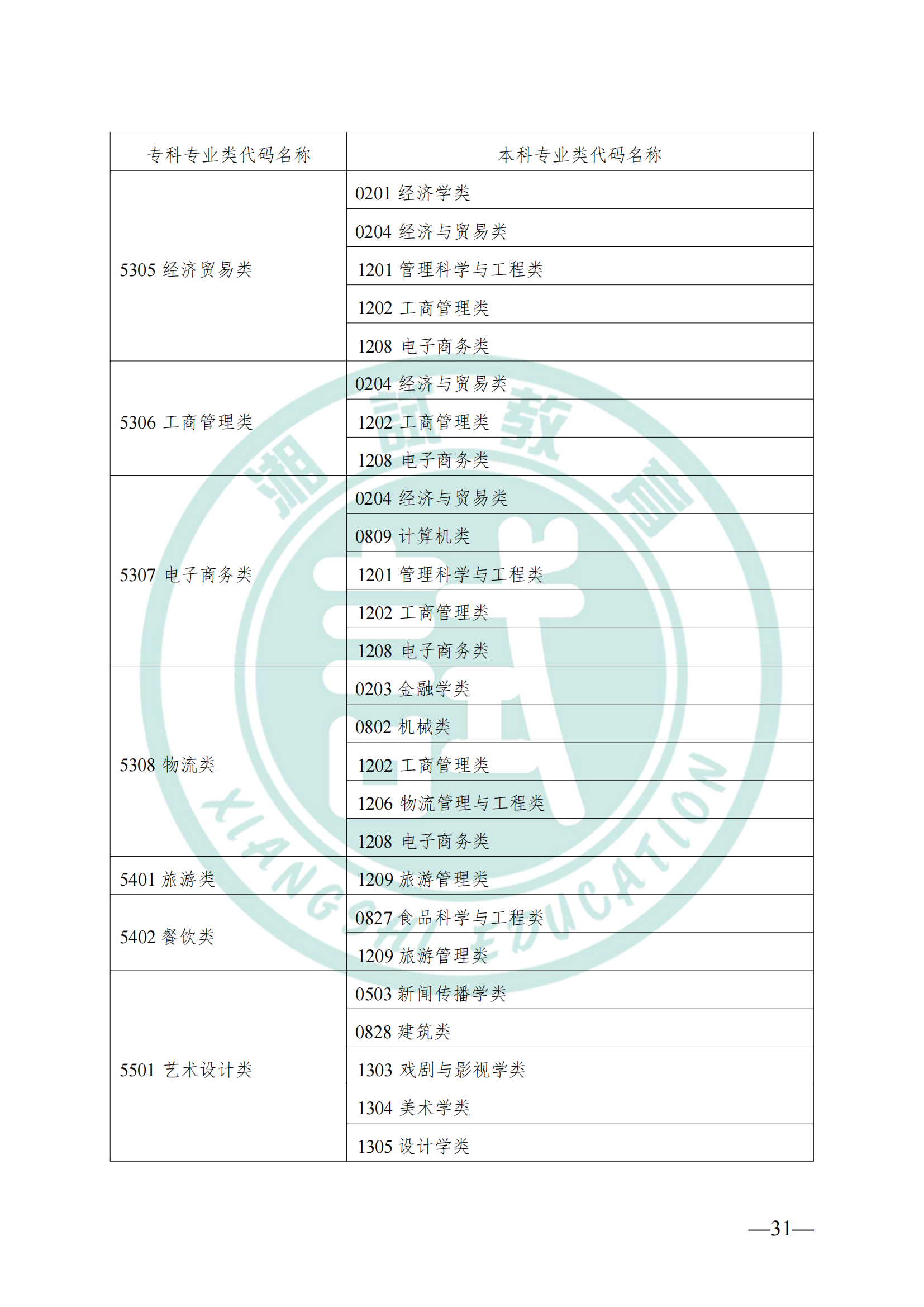 湖南省教育厅关于做好2025年湖南省普通高等学校专升本考试招生工作的通知(1)_30.png