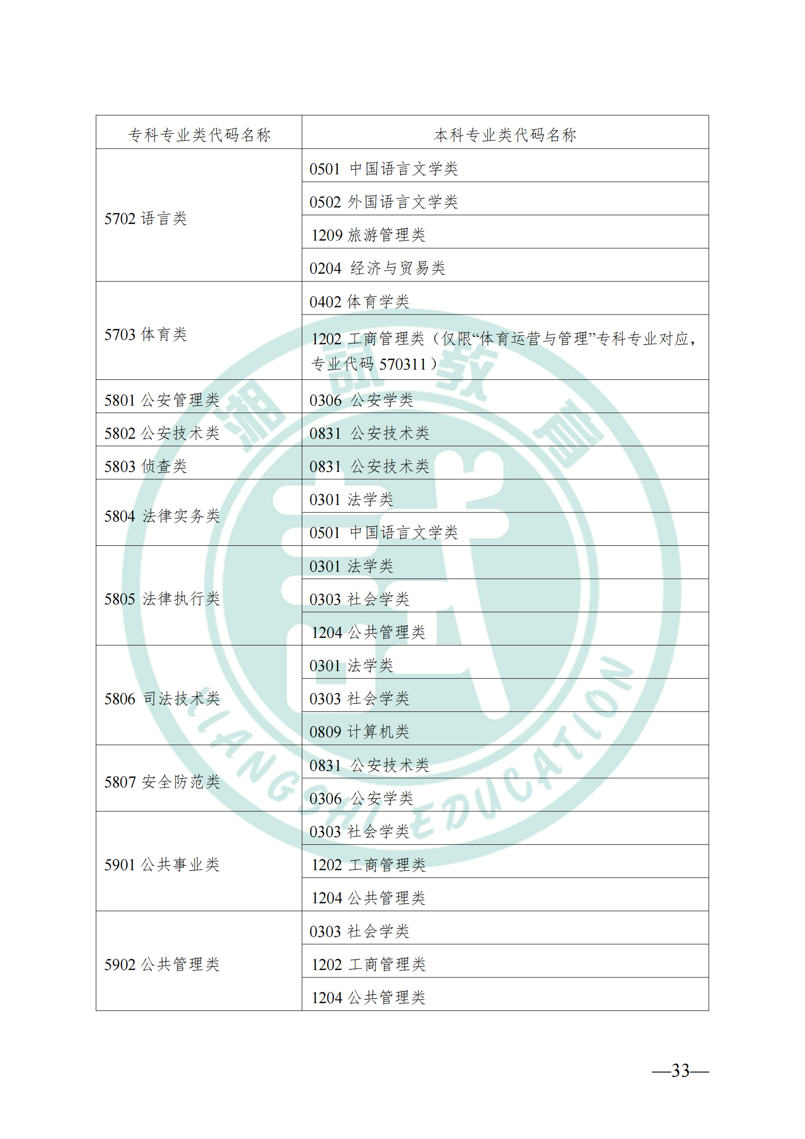 湖南省教育厅关于做好2025年湖南省普通高等学校专升本考试招生工作的通知(1)_32.png