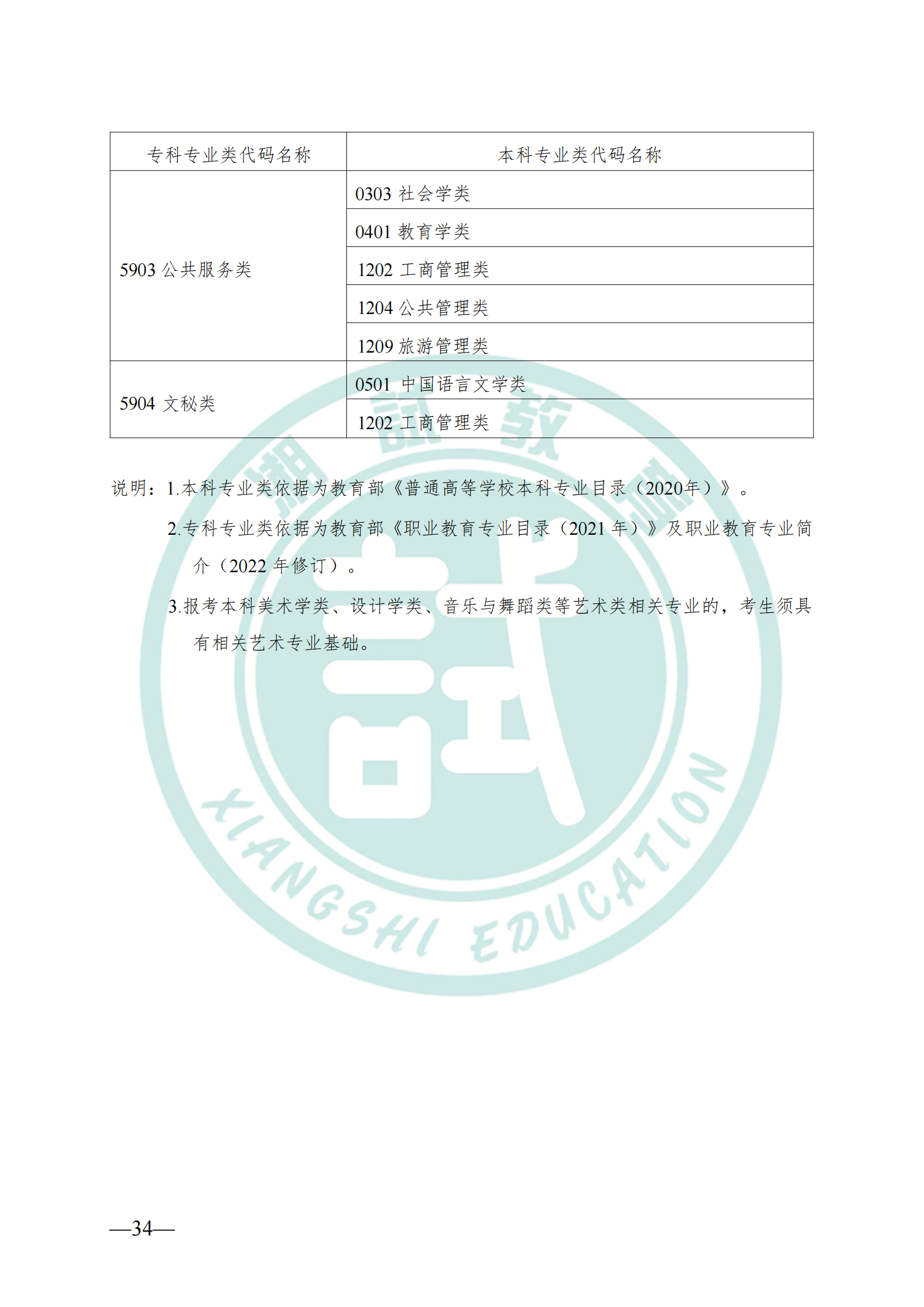 湖南省教育厅关于做好2025年湖南省普通高等学校专升本考试招生工作的通知(1)_33.png