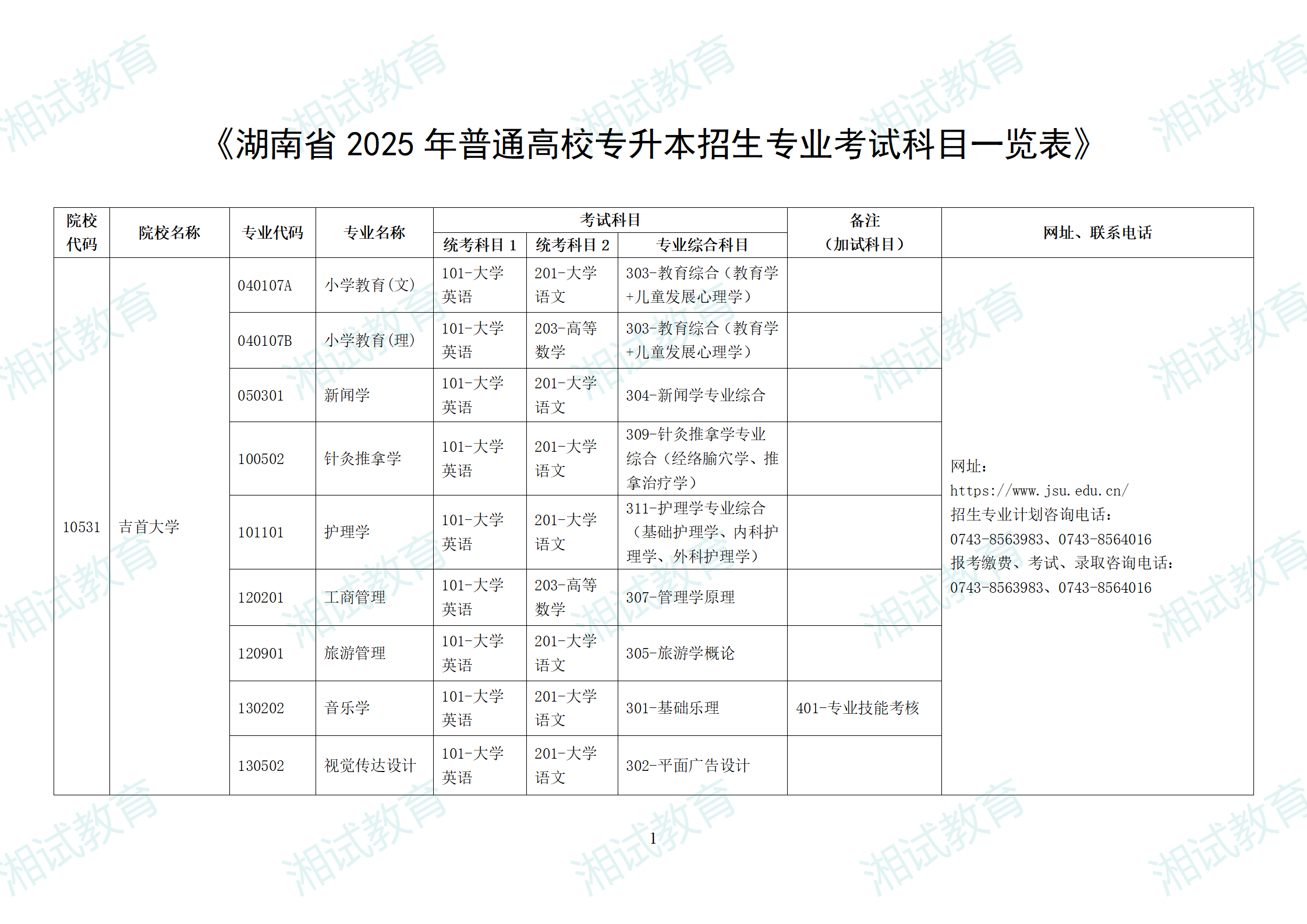湖南省2025年普通高校专升本招生专业考试科目一览表_01.png