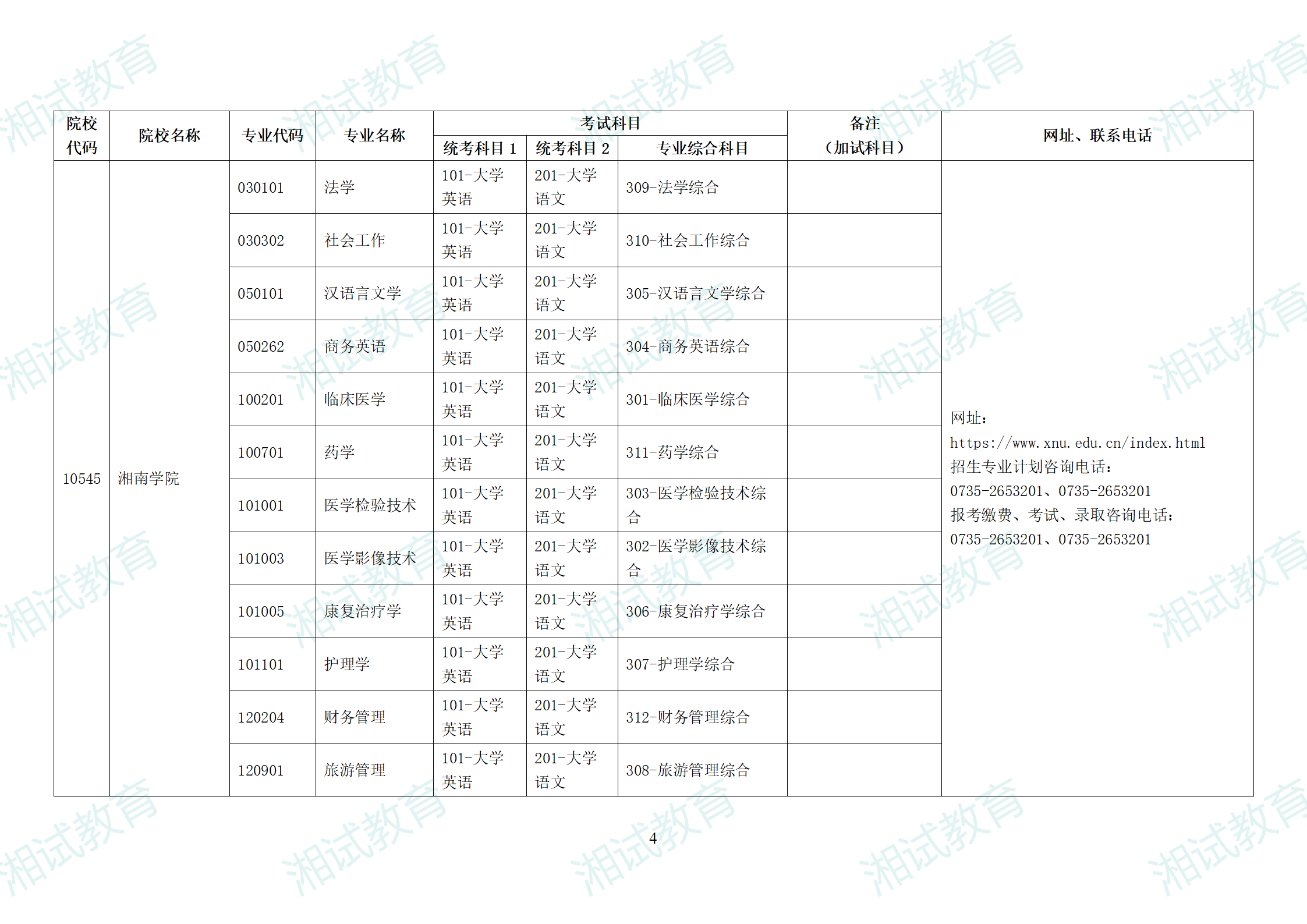 湖南省2025年普通高校专升本招生专业考试科目一览表_04.png