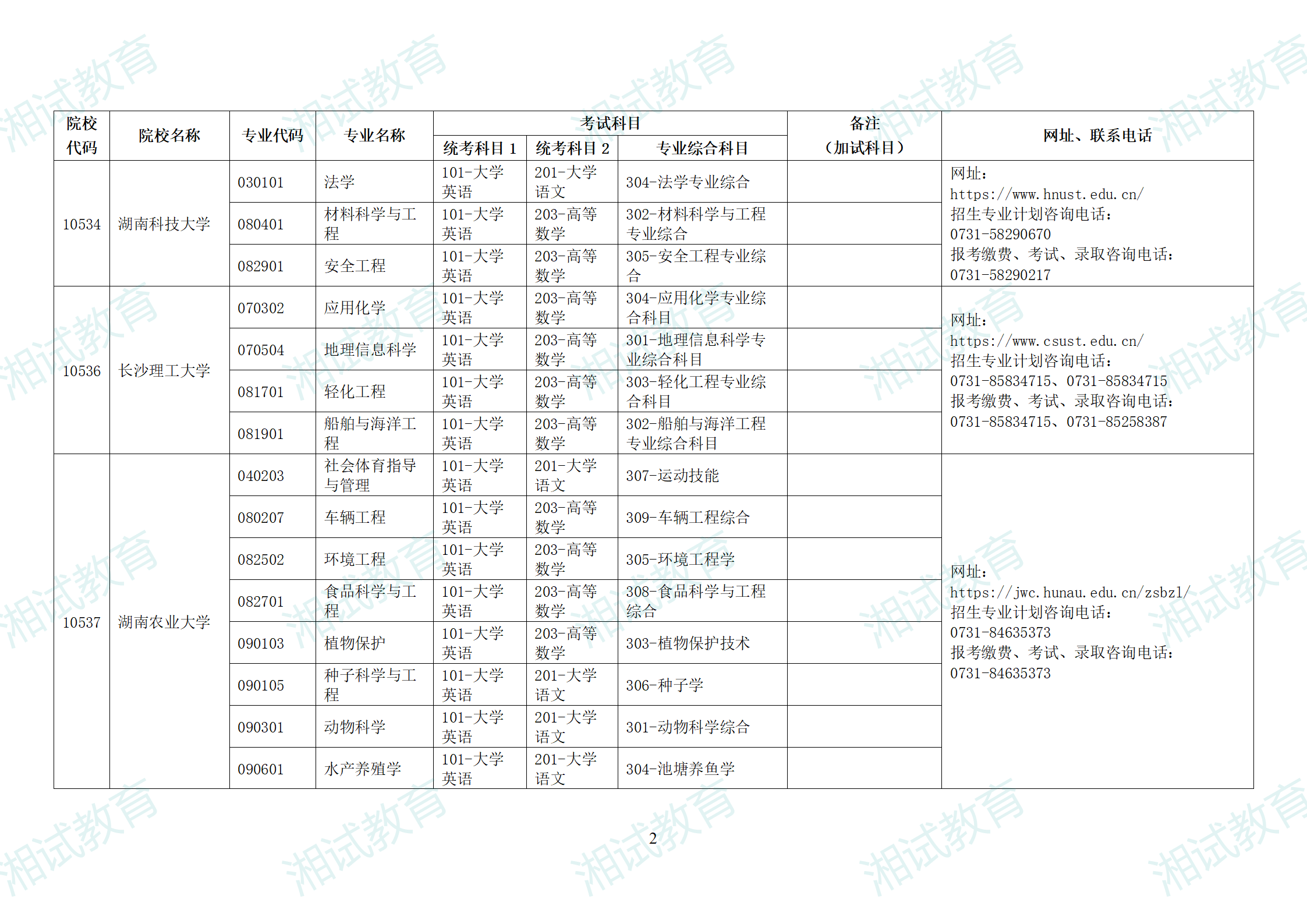 湖南省2025年普通高校专升本招生专业考试科目一览表_02.png