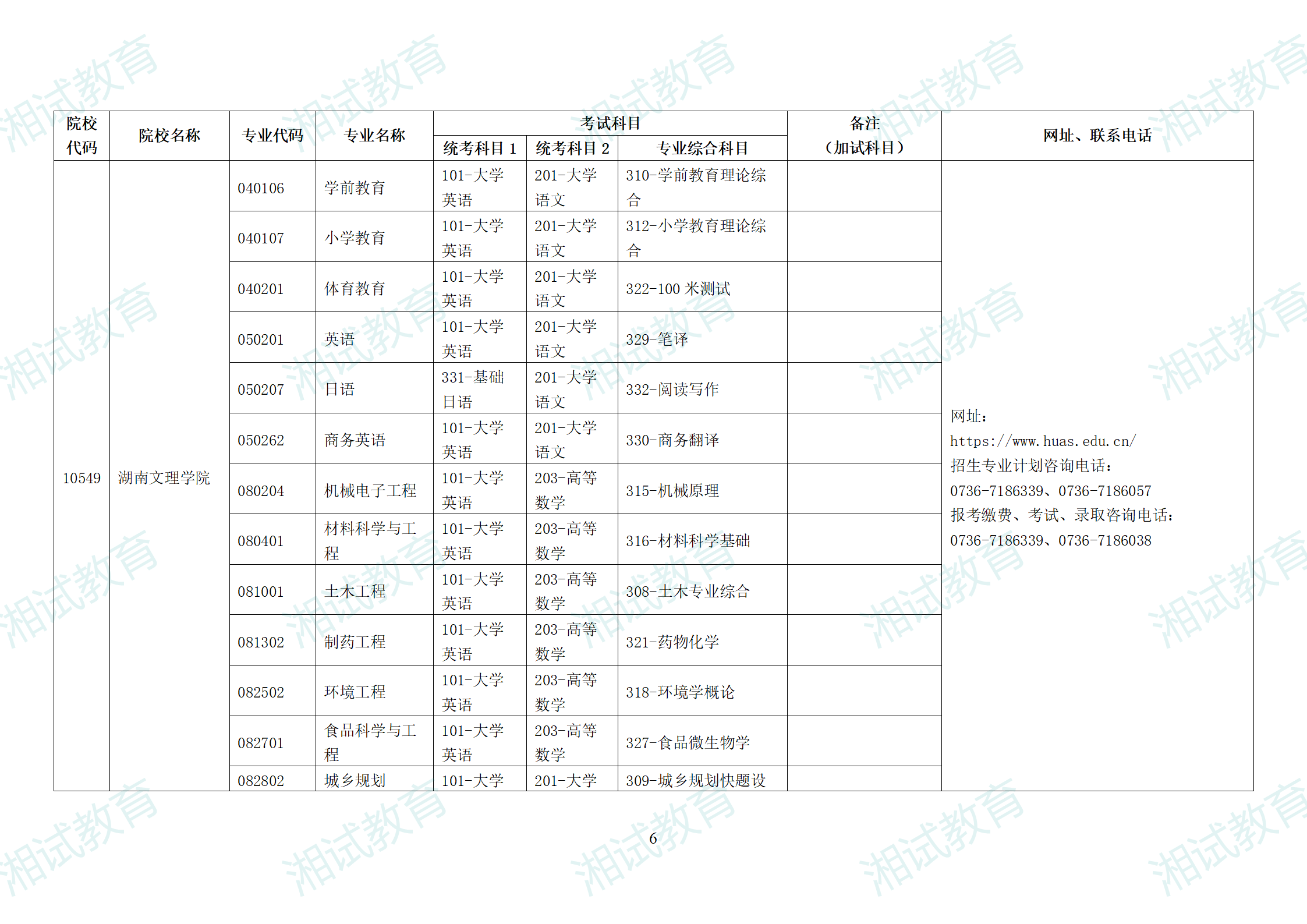 湖南省2025年普通高校专升本招生专业考试科目一览表_06.png