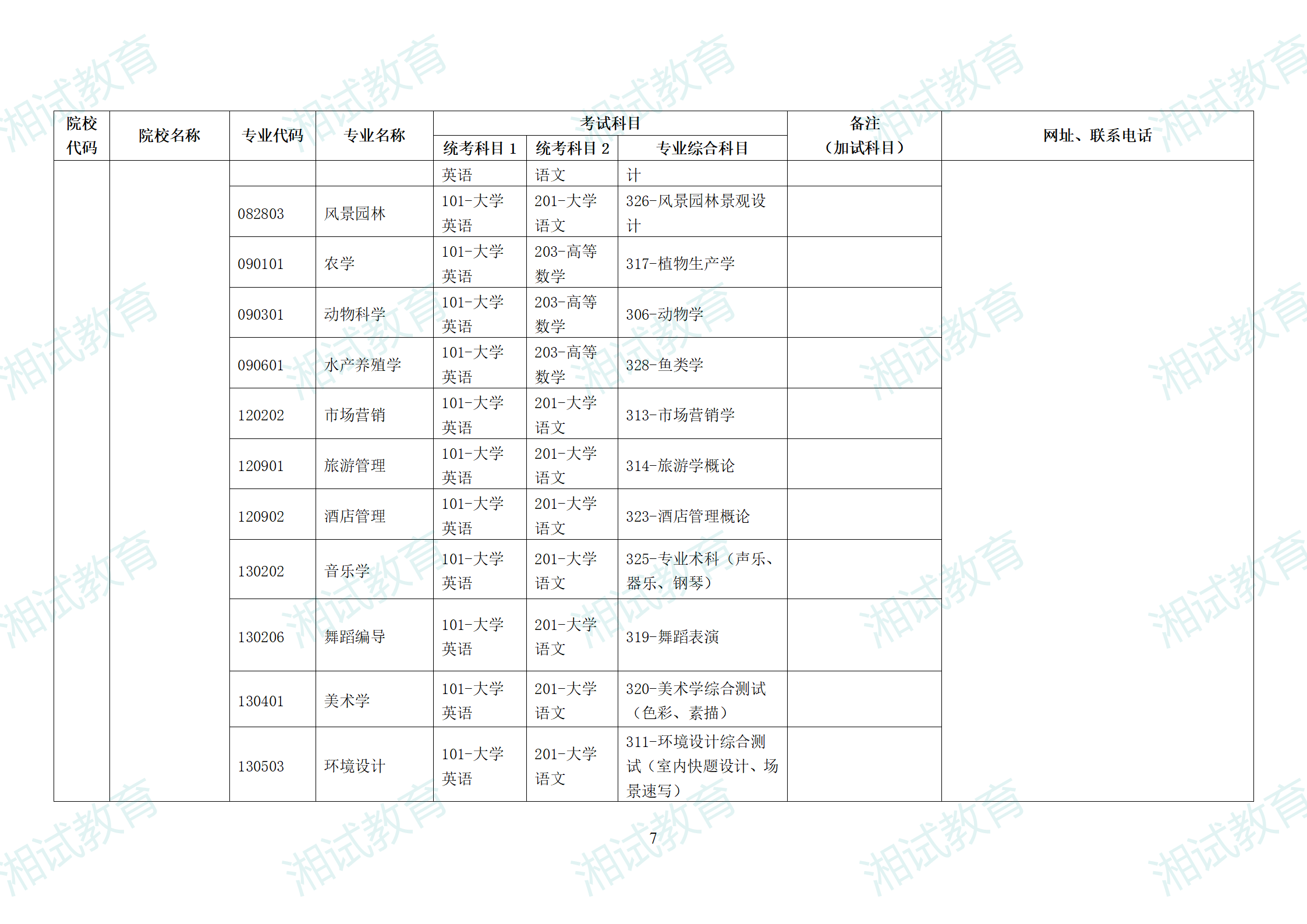 湖南省2025年普通高校专升本招生专业考试科目一览表_07.png