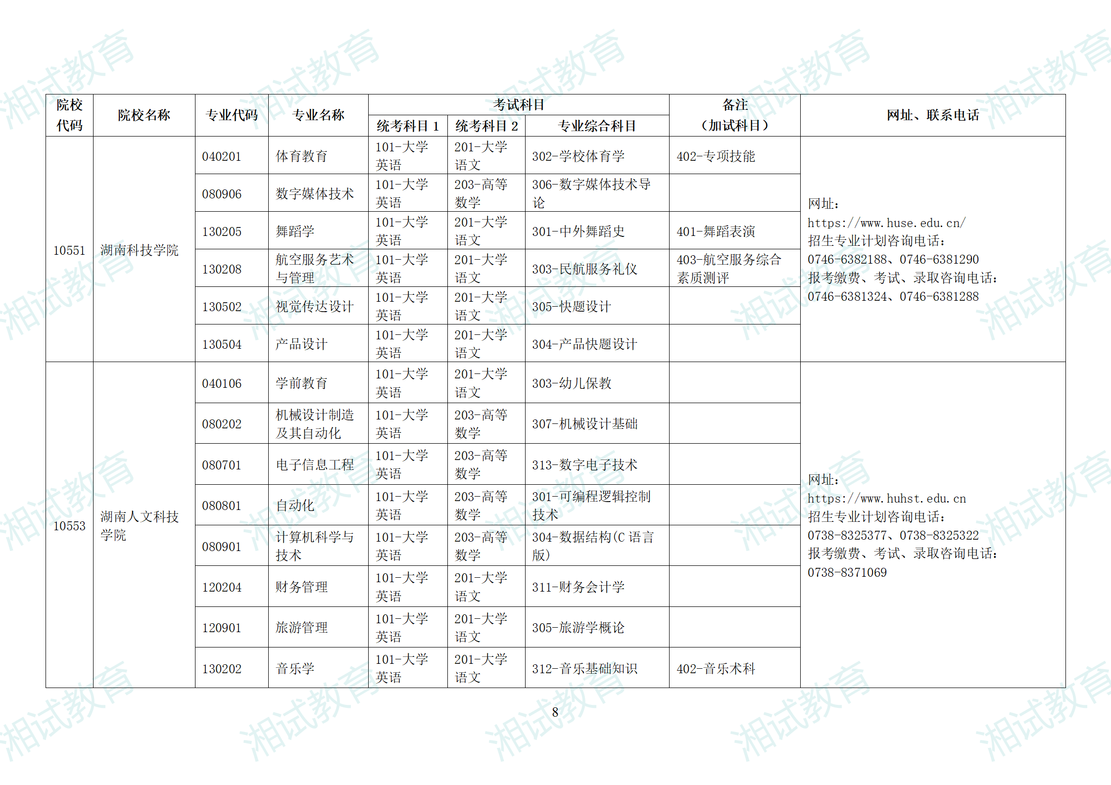 湖南省2025年普通高校专升本招生专业考试科目一览表_08.png