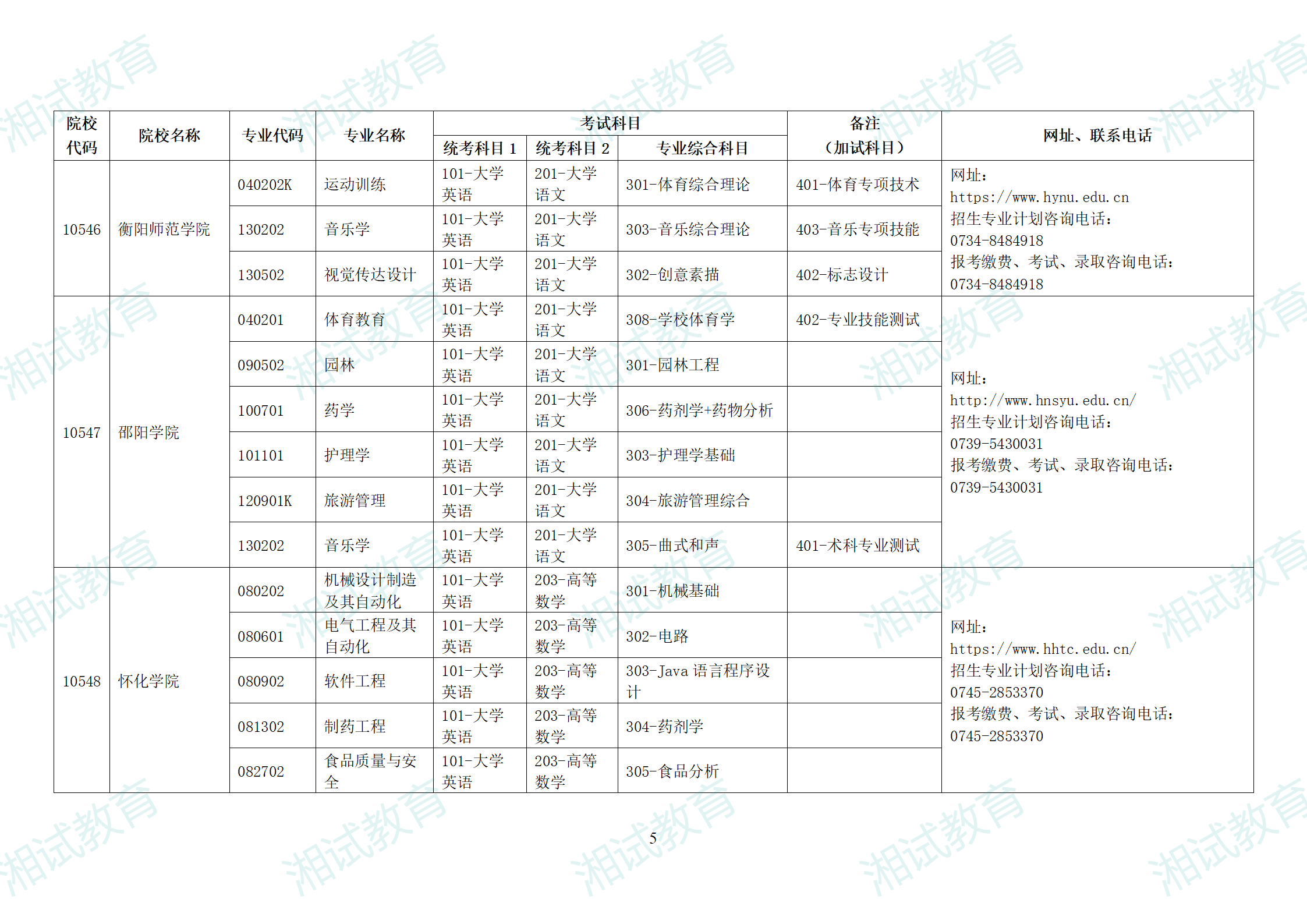 湖南省2025年普通高校专升本招生专业考试科目一览表_05.png