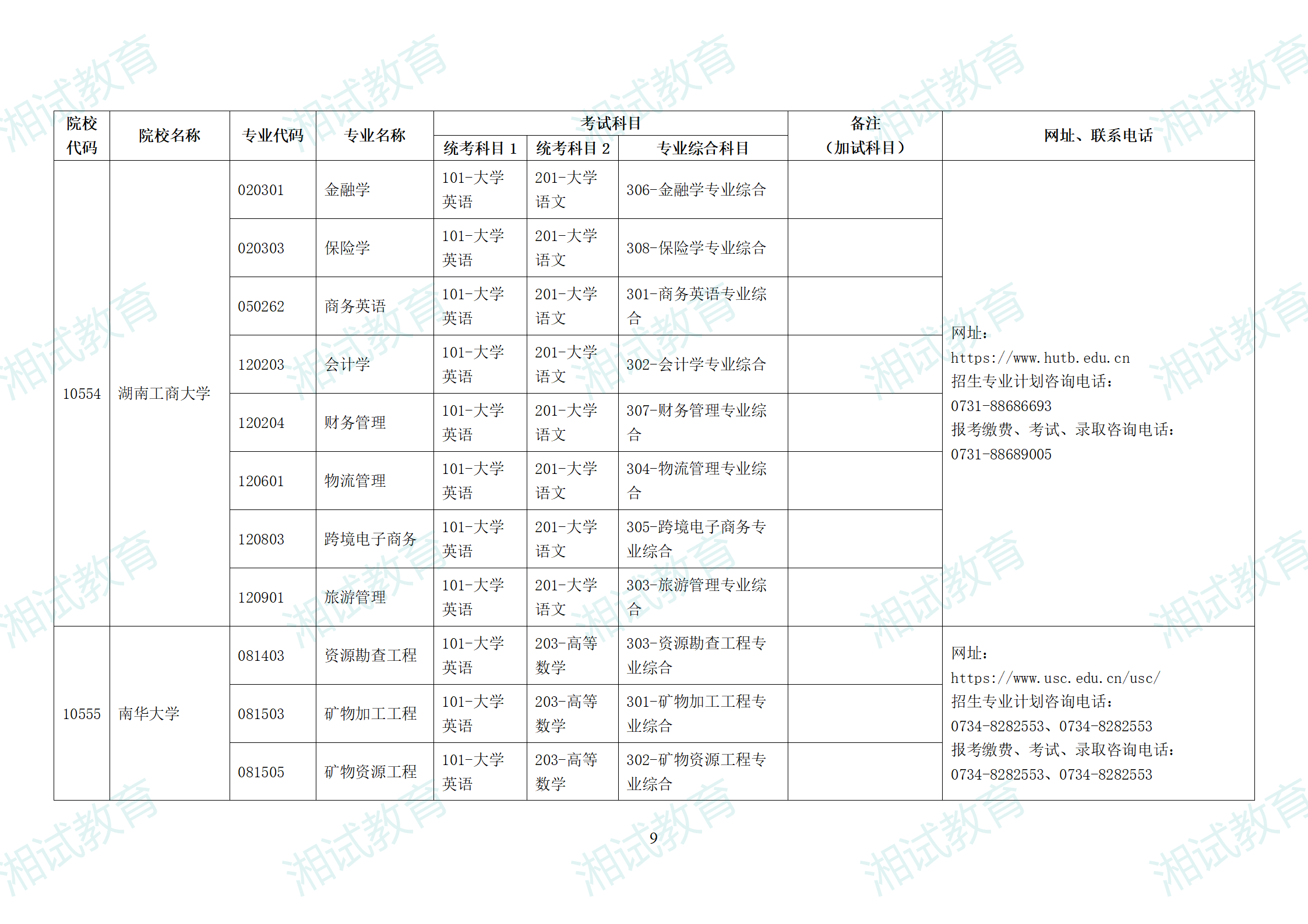湖南省2025年普通高校专升本招生专业考试科目一览表_09.png