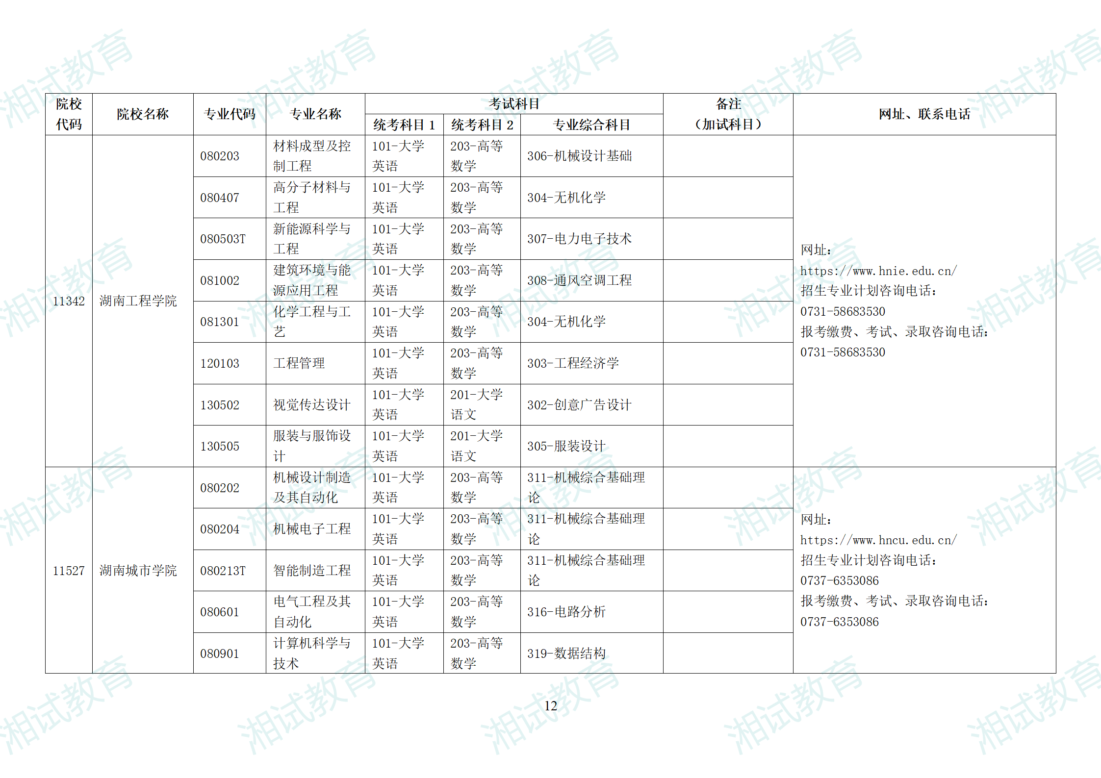 湖南省2025年普通高校专升本招生专业考试科目一览表_12.png