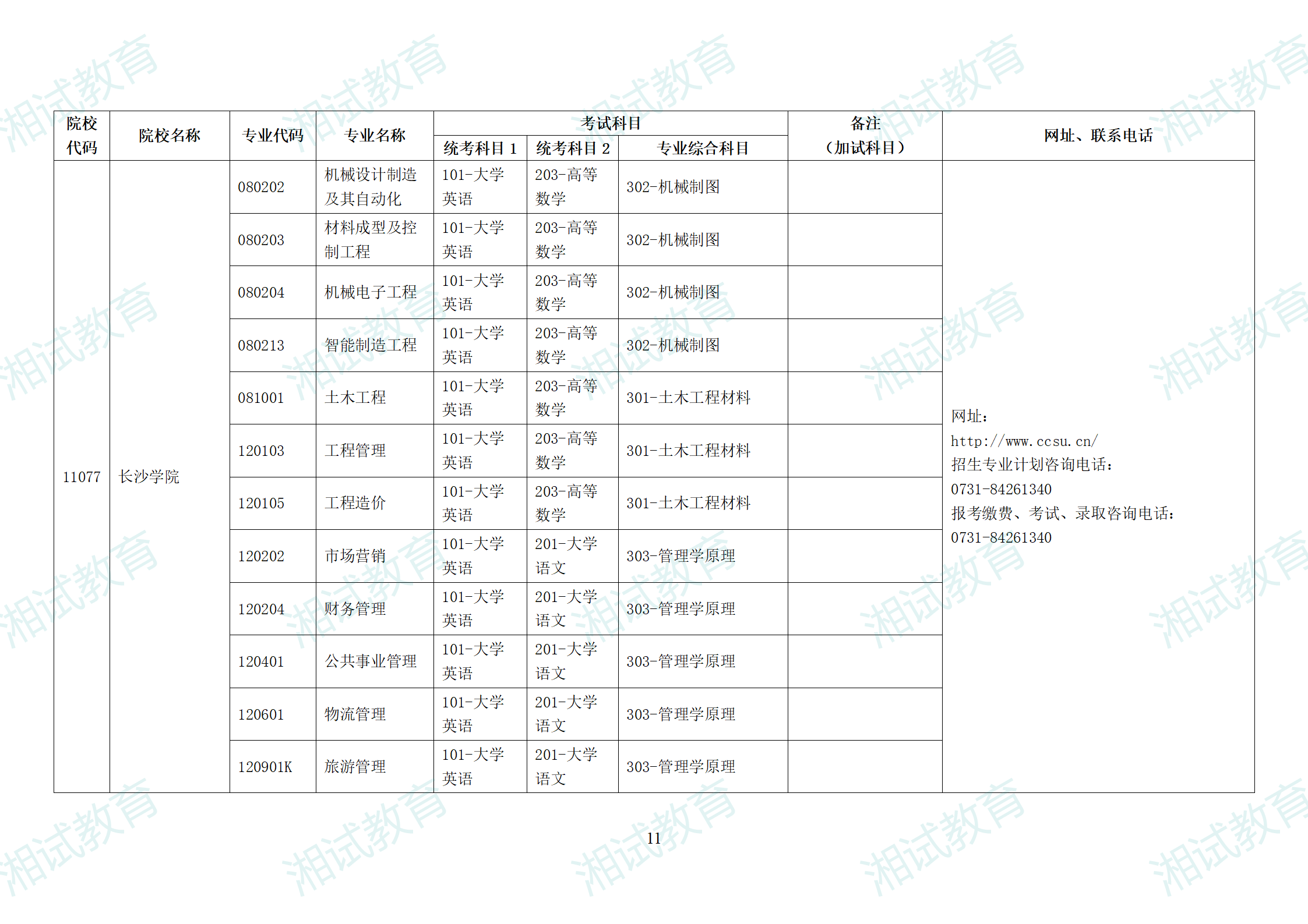 湖南省2025年普通高校专升本招生专业考试科目一览表_11.png