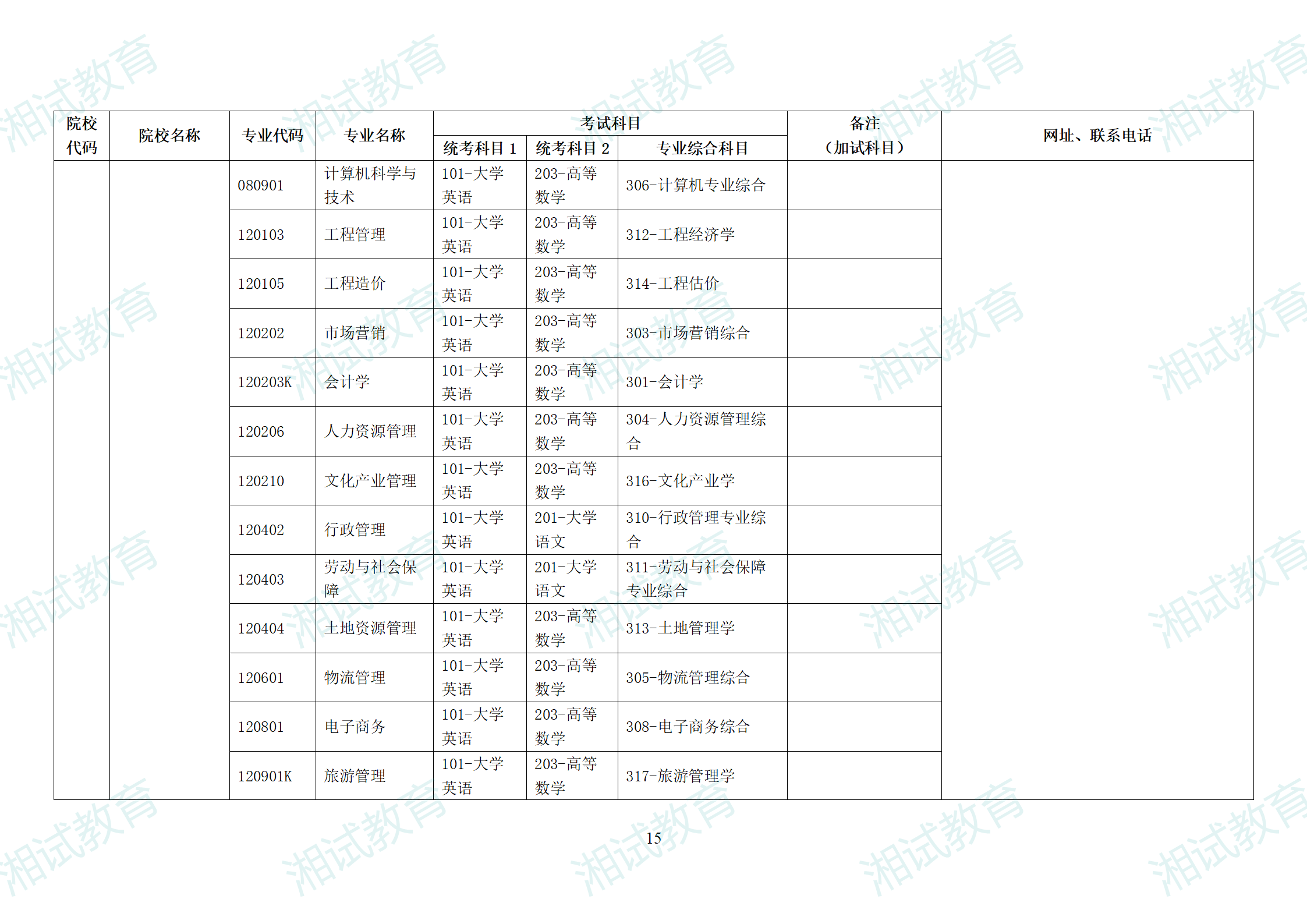 湖南省2025年普通高校专升本招生专业考试科目一览表_15.png