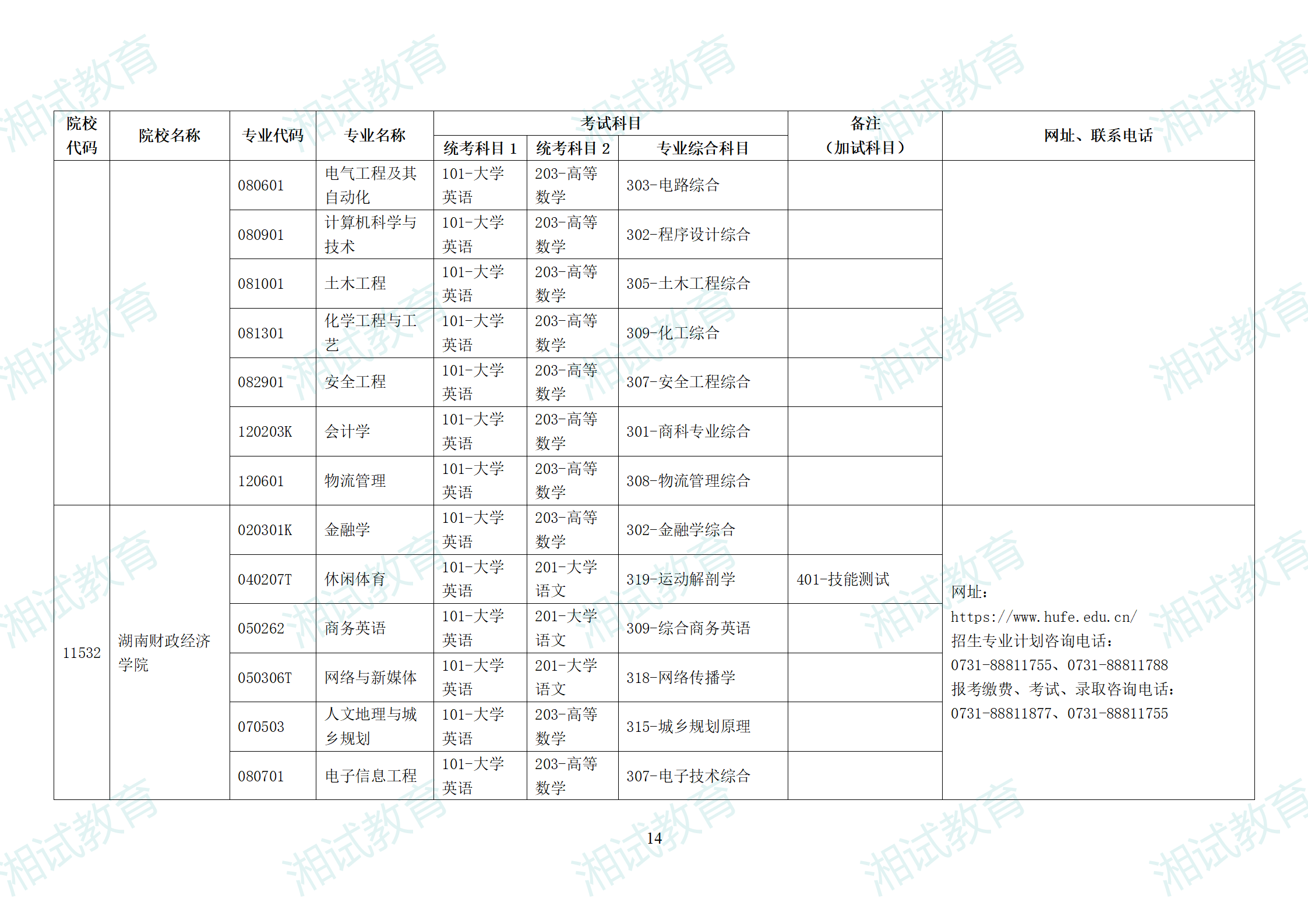 湖南省2025年普通高校专升本招生专业考试科目一览表_14.png