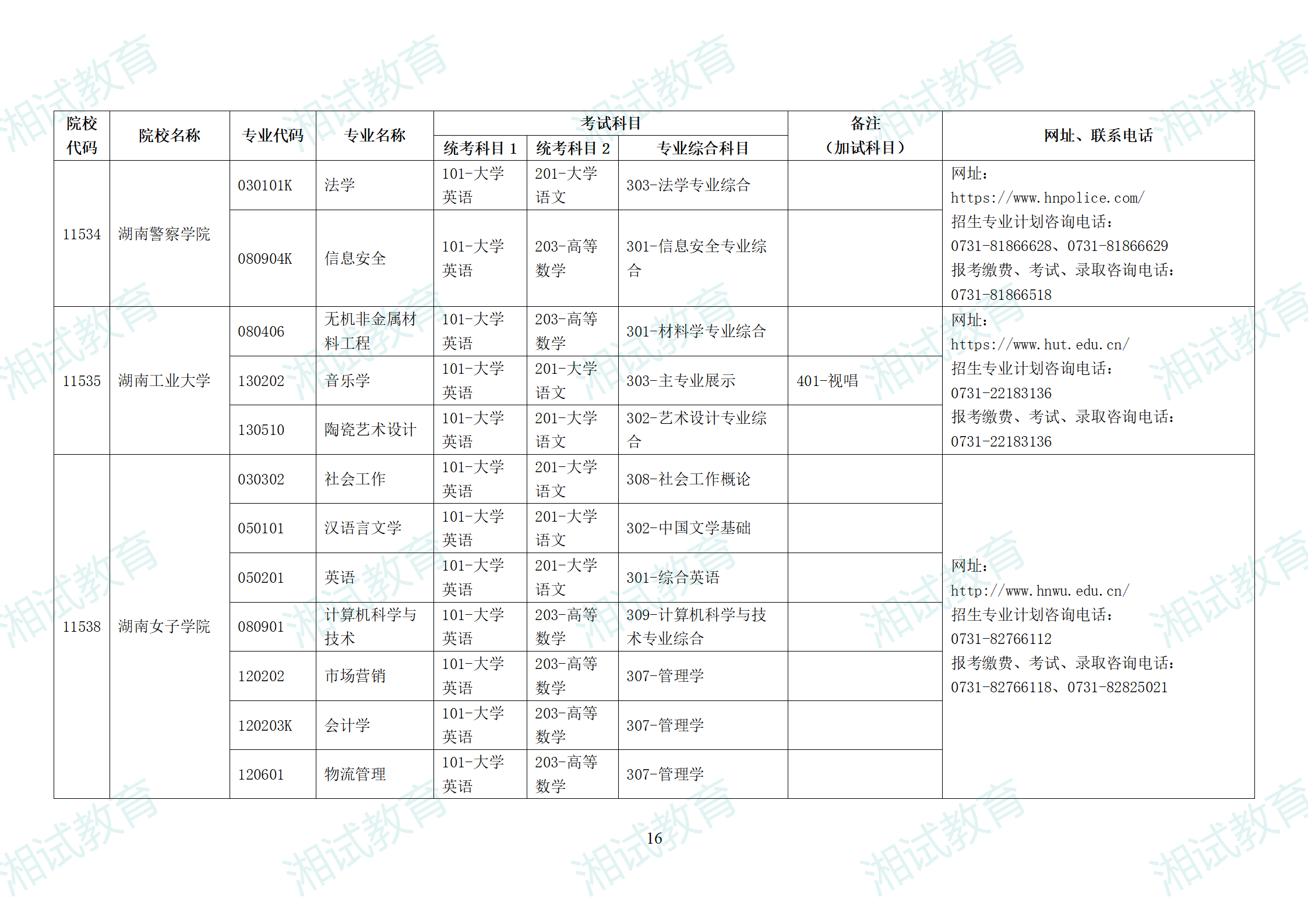 湖南省2025年普通高校专升本招生专业考试科目一览表_16.png