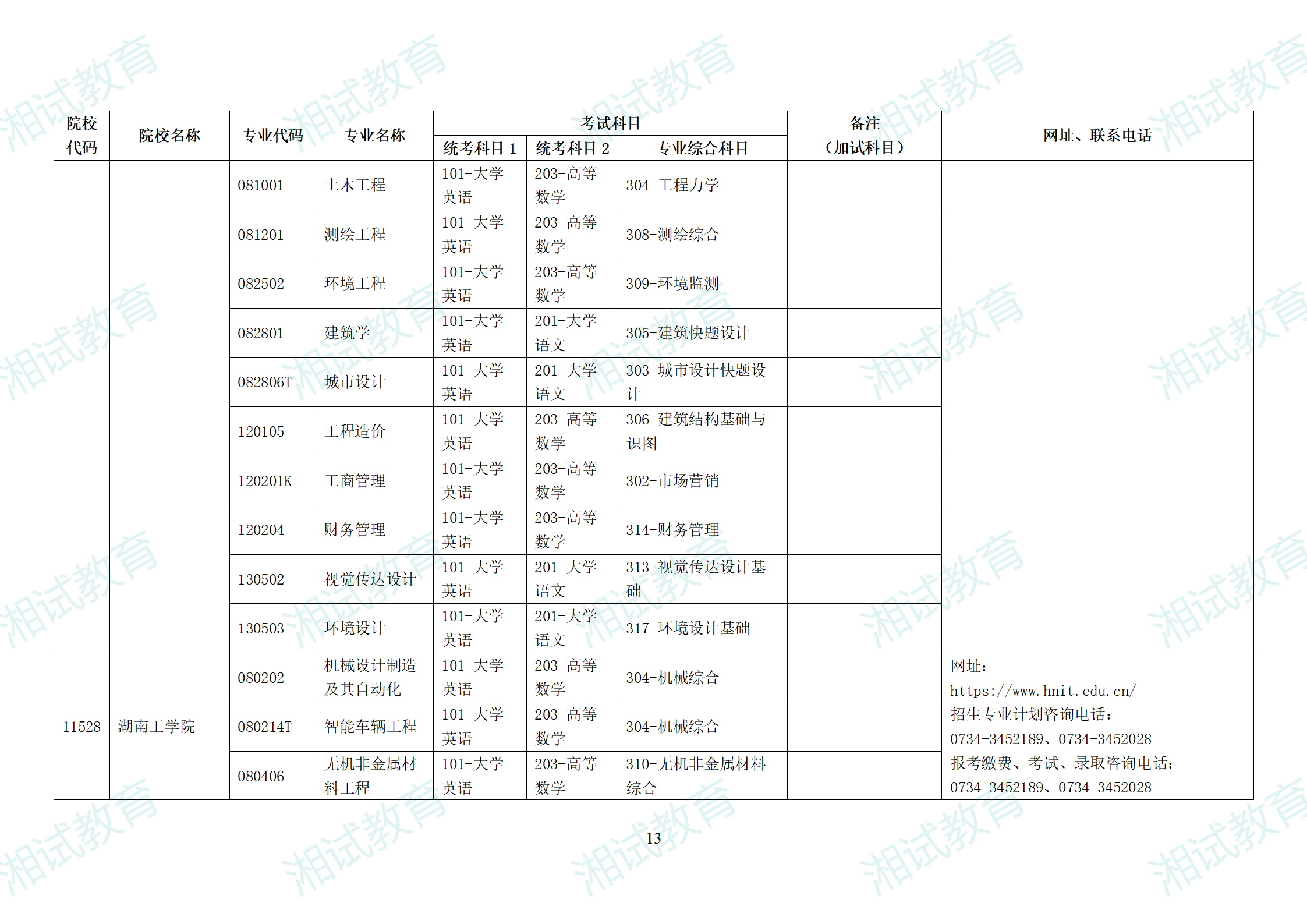 湖南省2025年普通高校专升本招生专业考试科目一览表_13.png