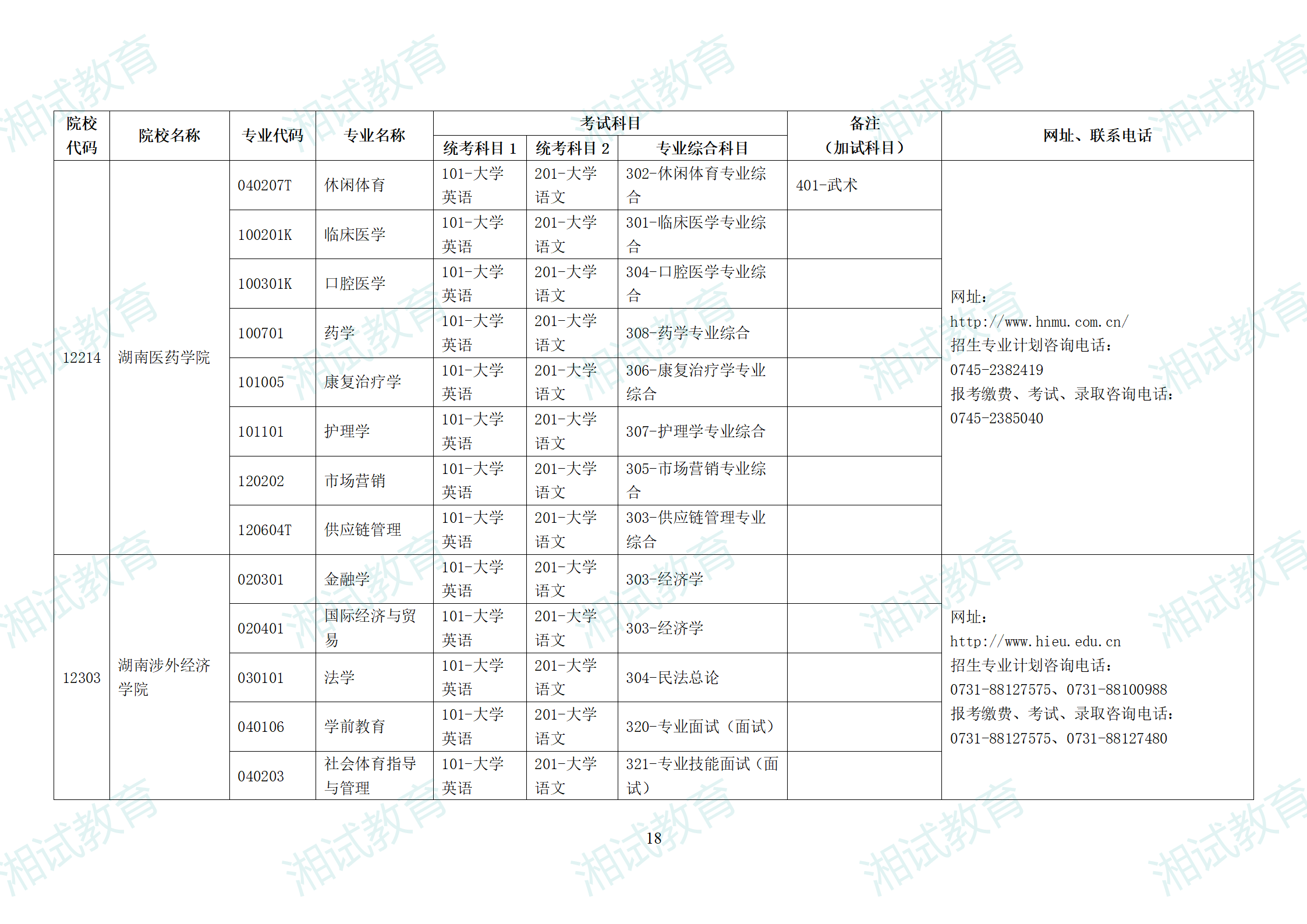 湖南省2025年普通高校专升本招生专业考试科目一览表_18.png
