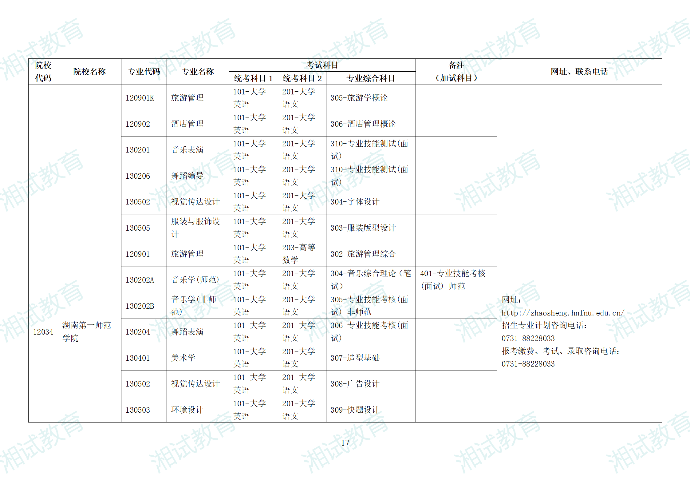 湖南省2025年普通高校专升本招生专业考试科目一览表_17.png