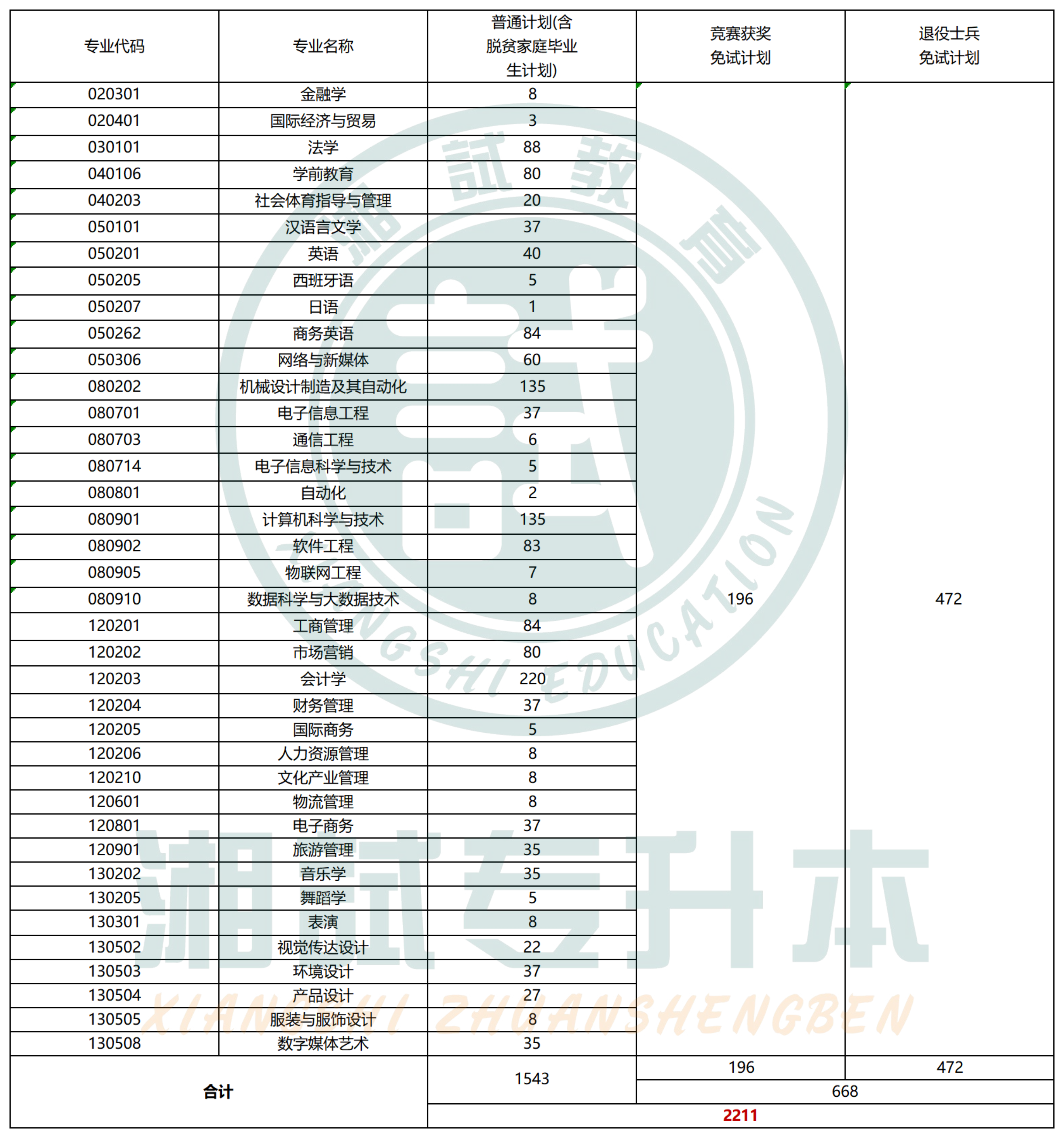 湖南财政经济学院招生计划表_Sheet1_00.png