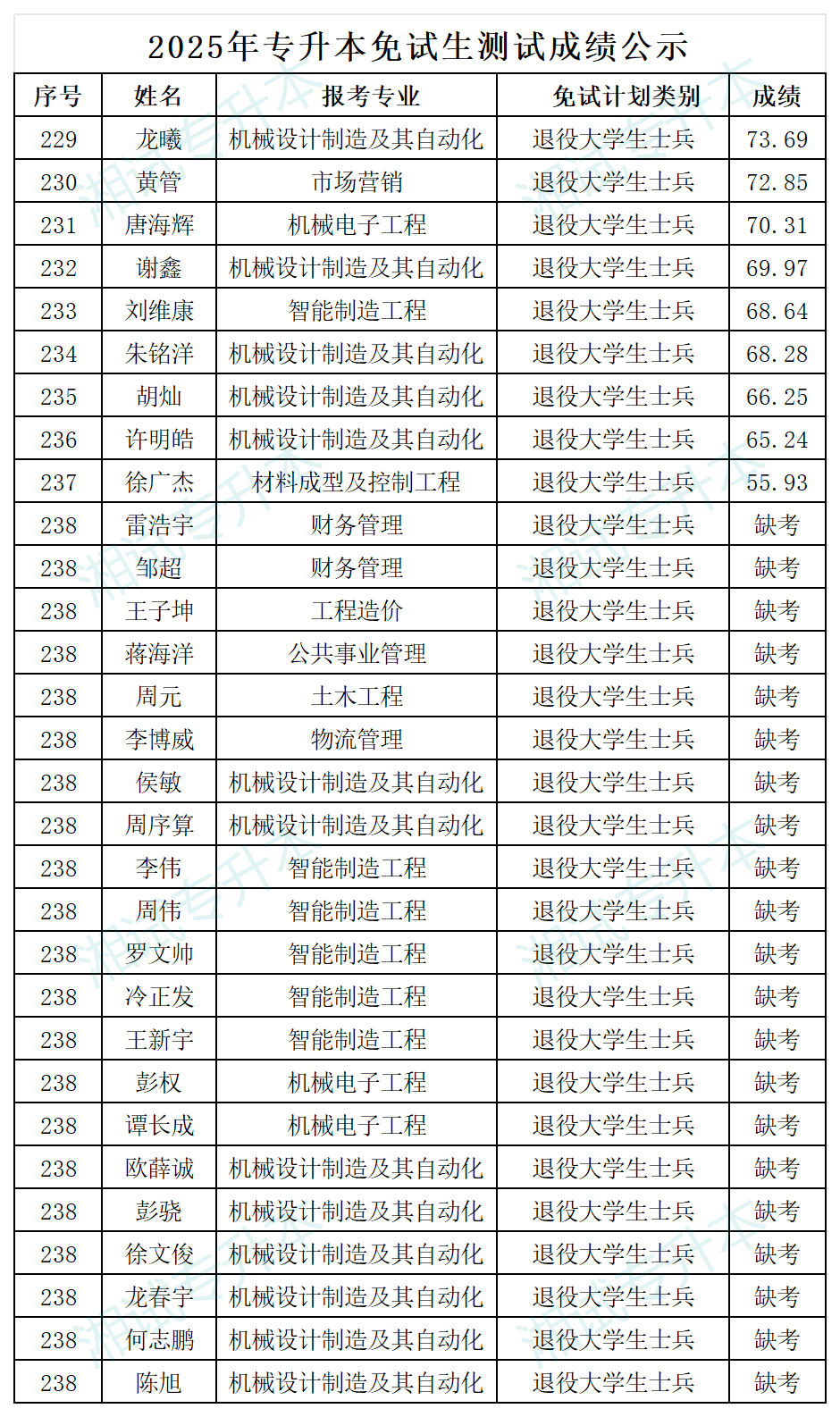 长沙学院_Sheet7.png