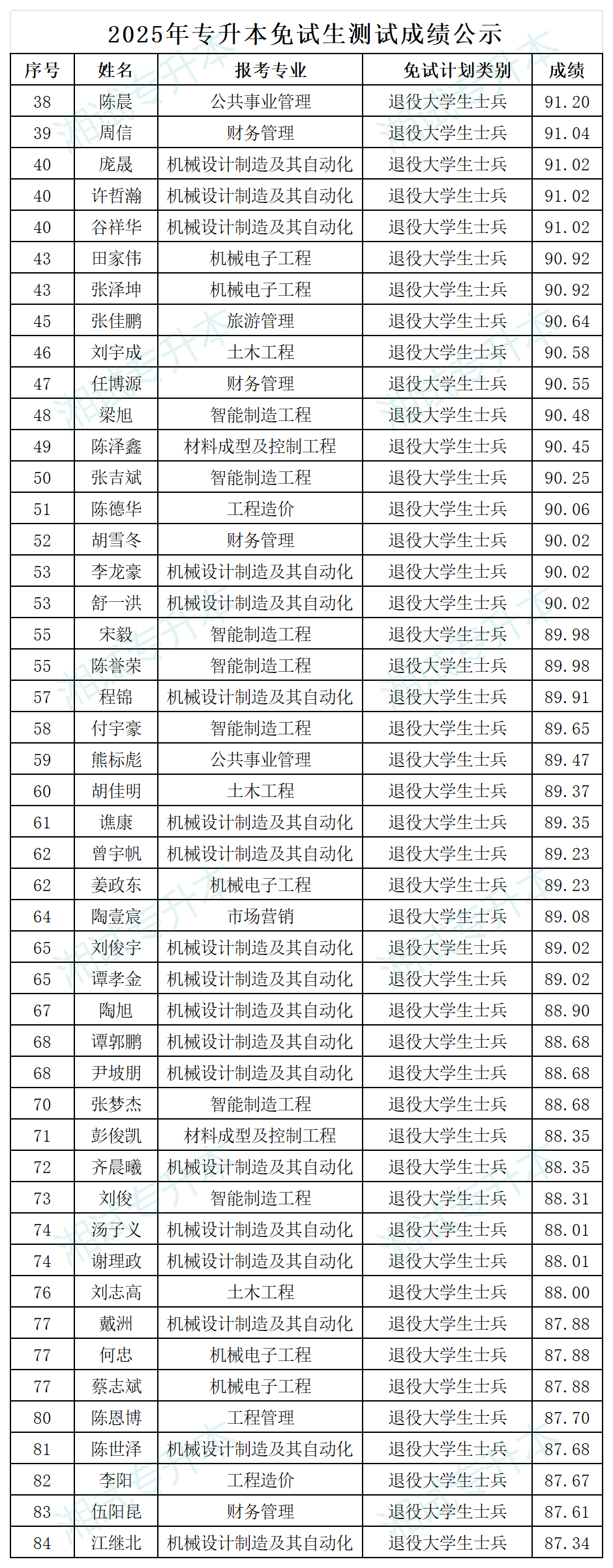 长沙学院_Sheet3.png