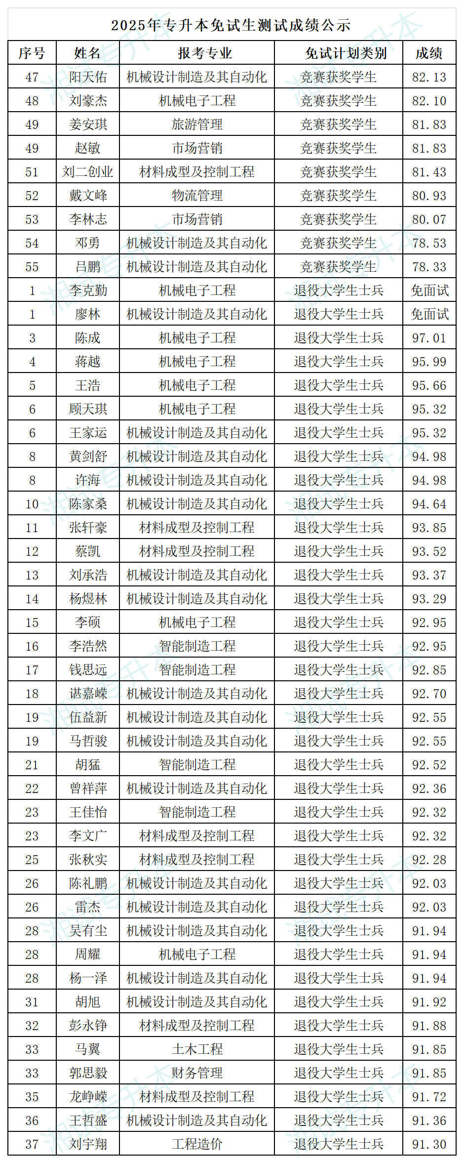 长沙学院_Sheet2.png