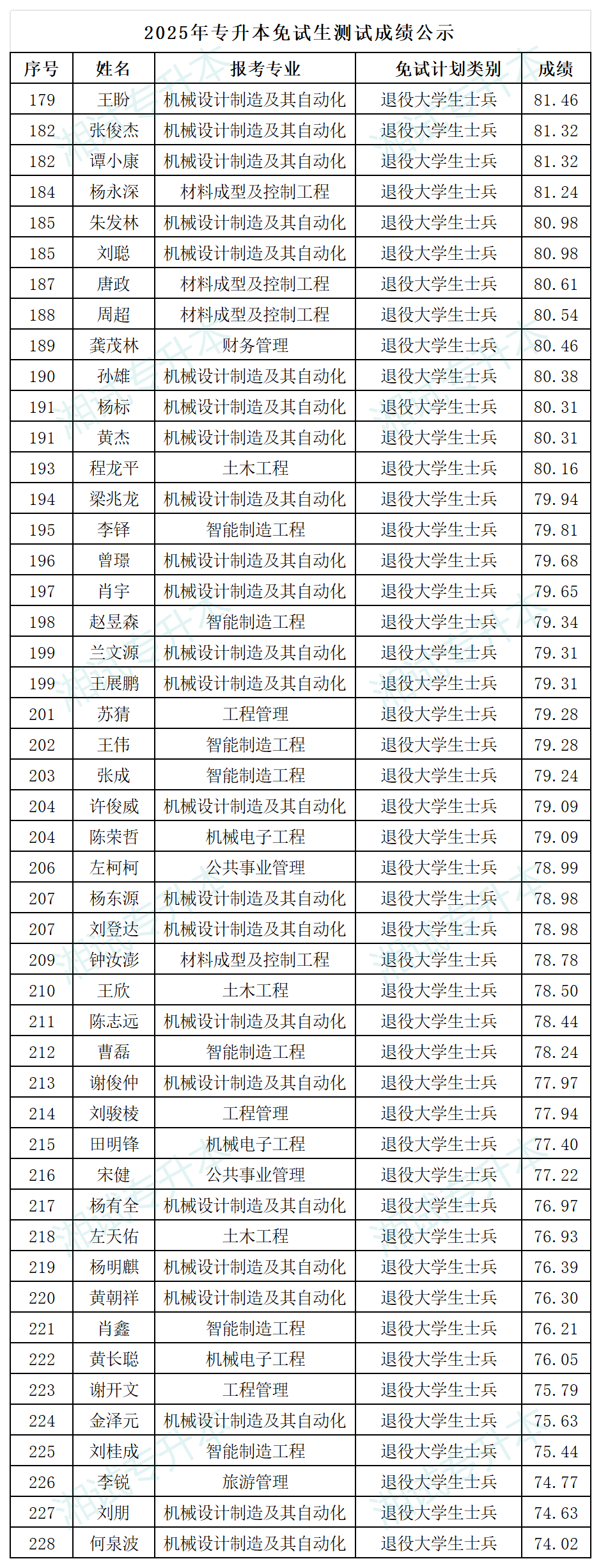 长沙学院_Sheet6.png