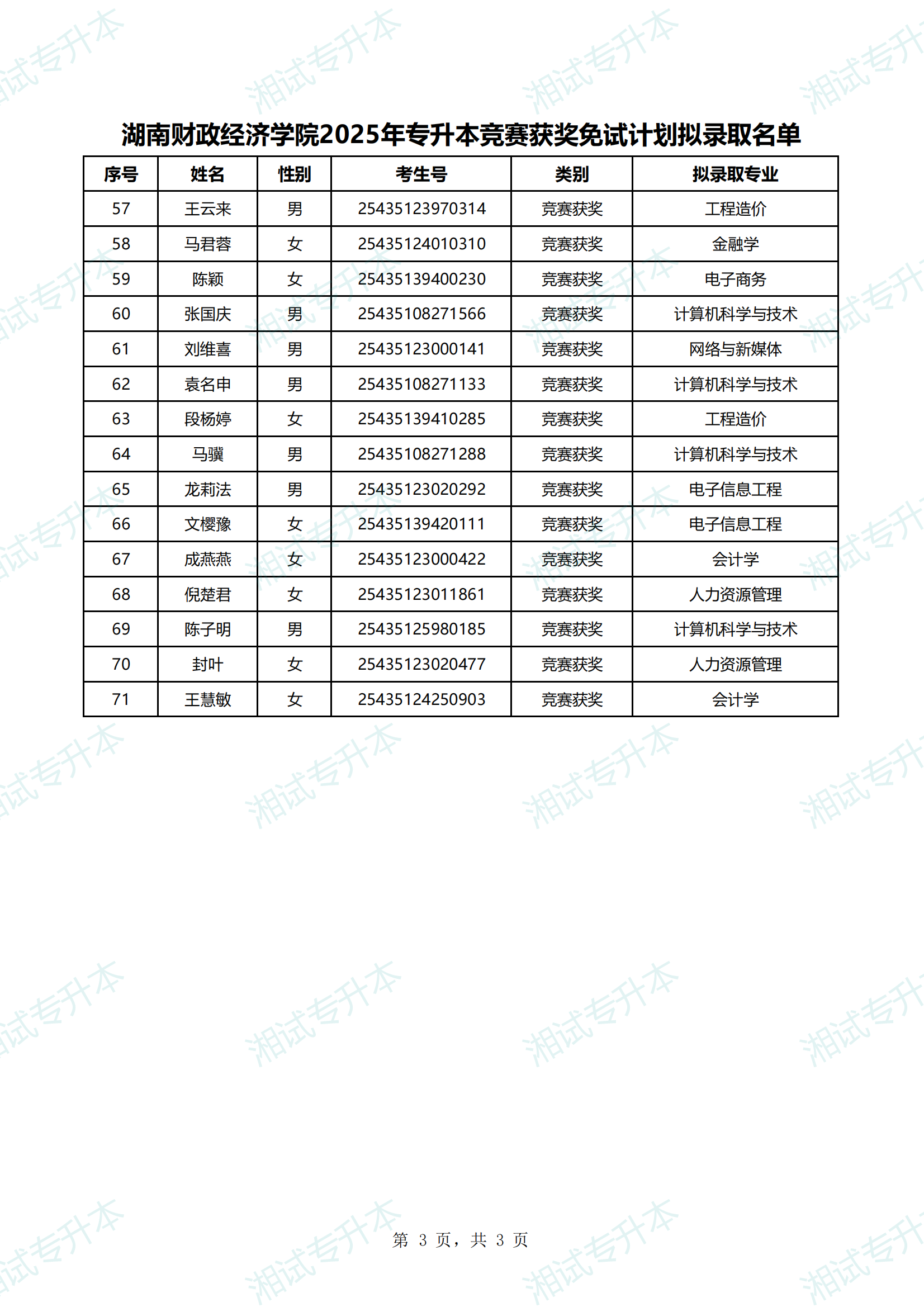 湖南财政经济学院2025年专升本竞赛获奖免试计划拟录取名单_02.png