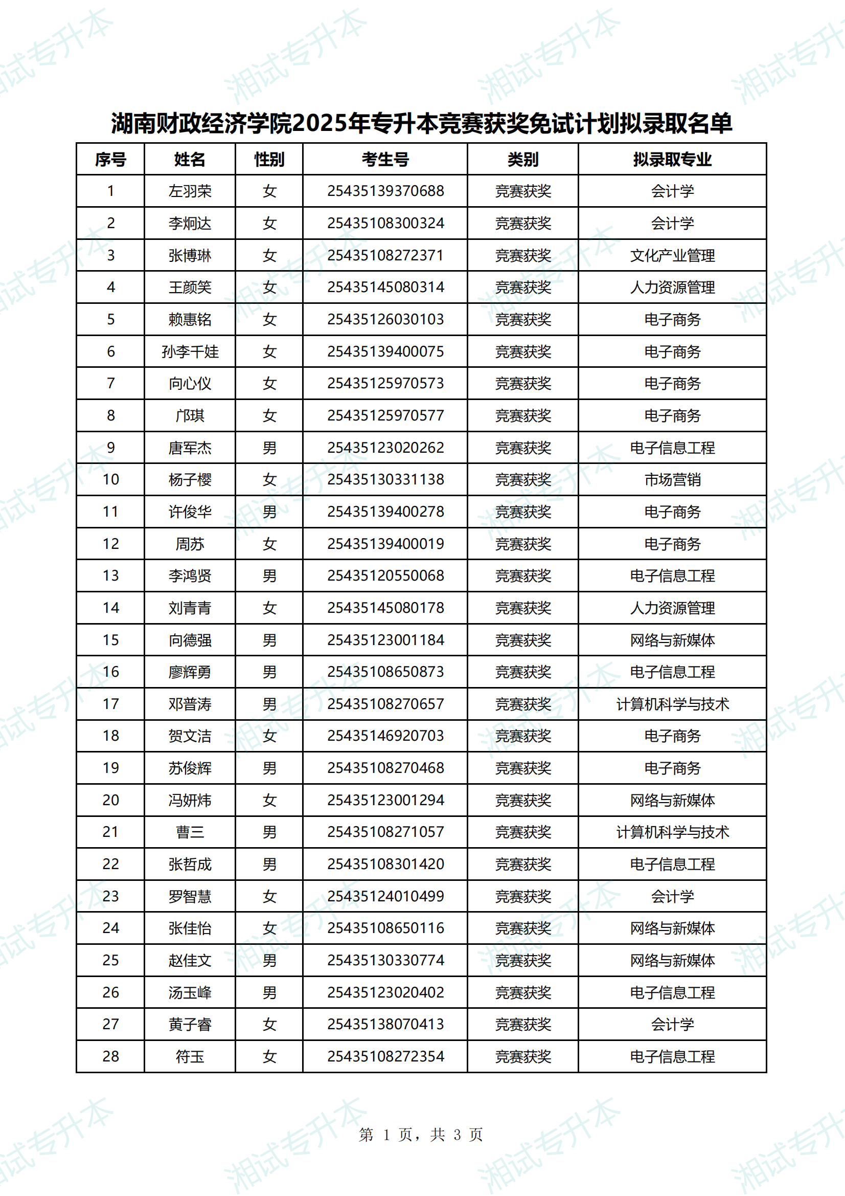 湖南财政经济学院2025年专升本竞赛获奖免试计划拟录取名单_00.png