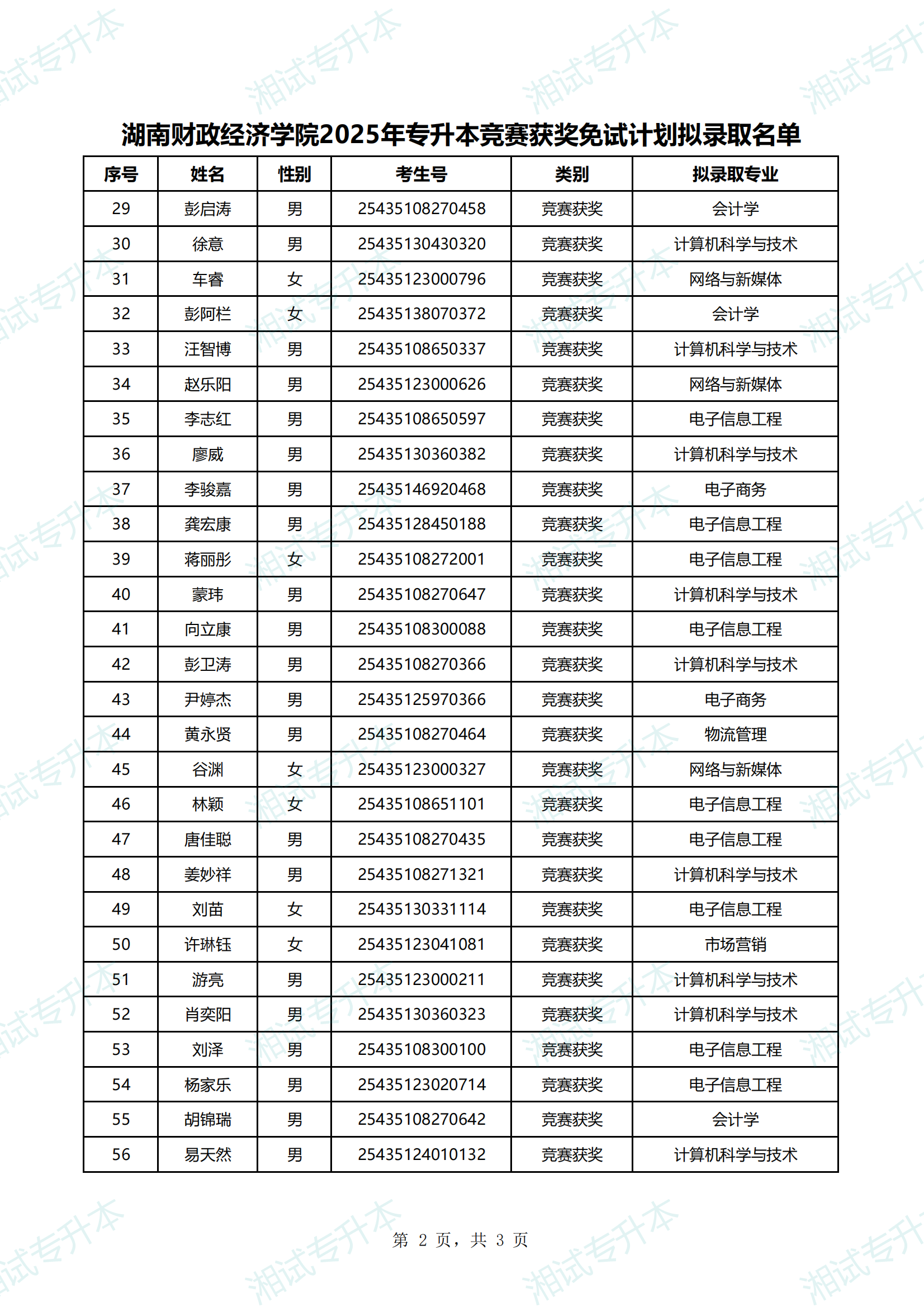 湖南财政经济学院2025年专升本竞赛获奖免试计划拟录取名单_01.png