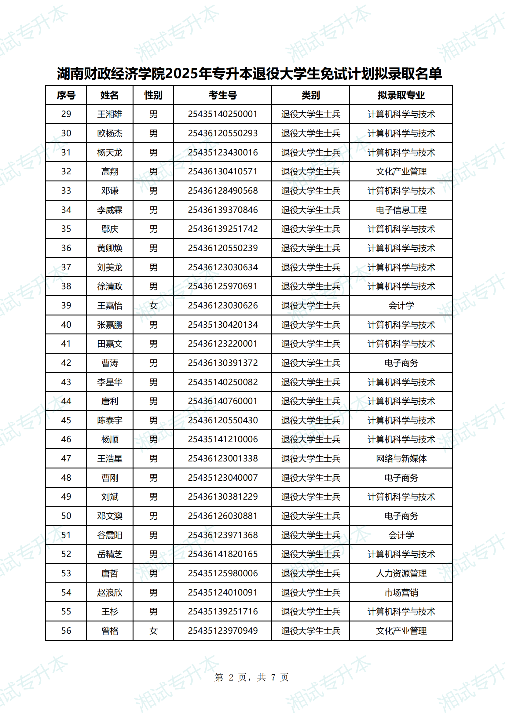 湖南财政经济学院2025年专升本退役大学生免试计划拟录取名单_01.png