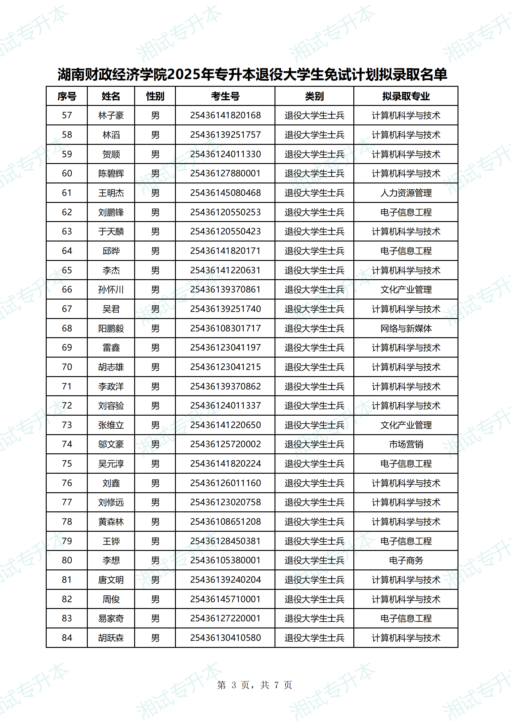 湖南财政经济学院2025年专升本退役大学生免试计划拟录取名单_02.png