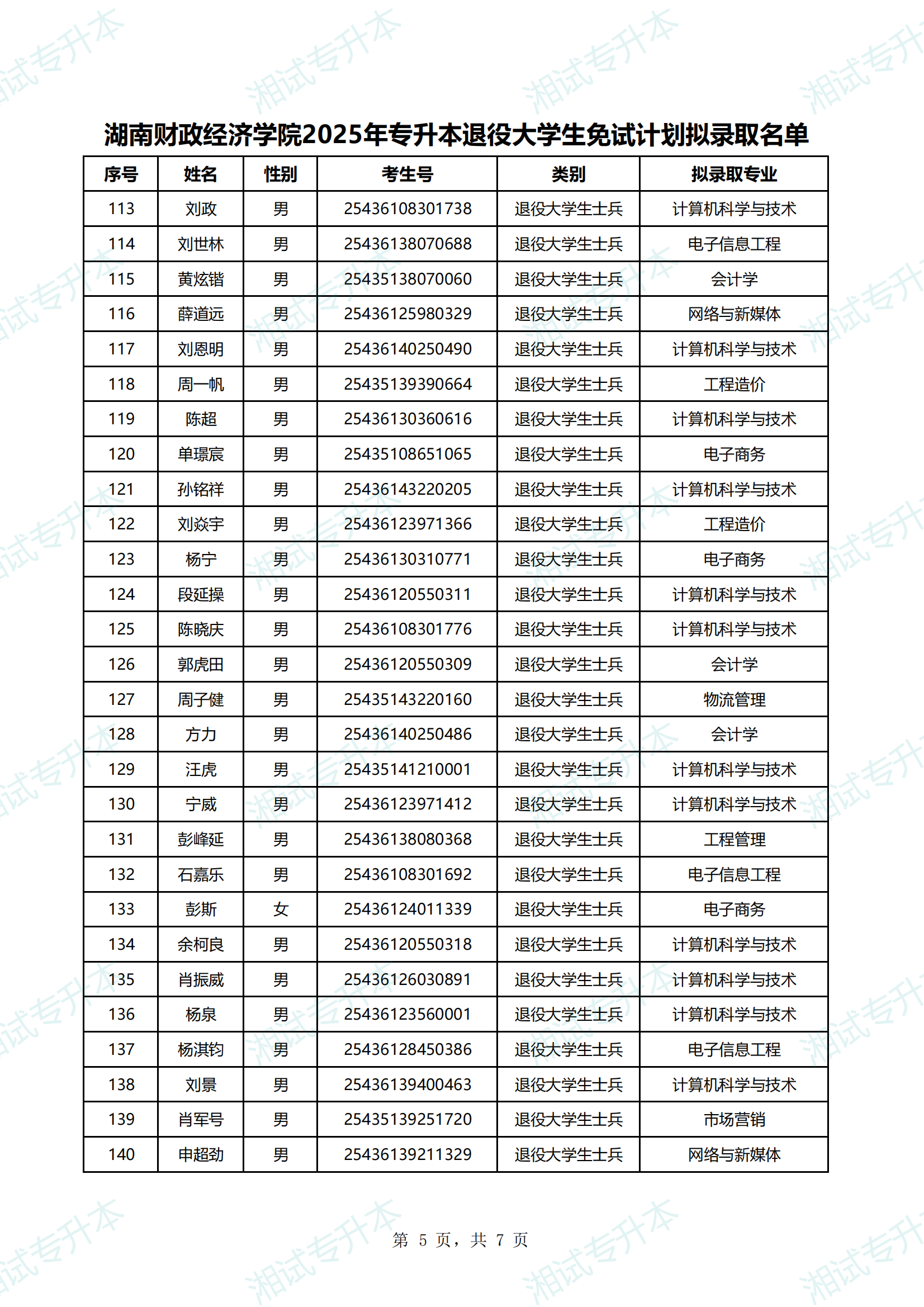 湖南财政经济学院2025年专升本退役大学生免试计划拟录取名单_04.png