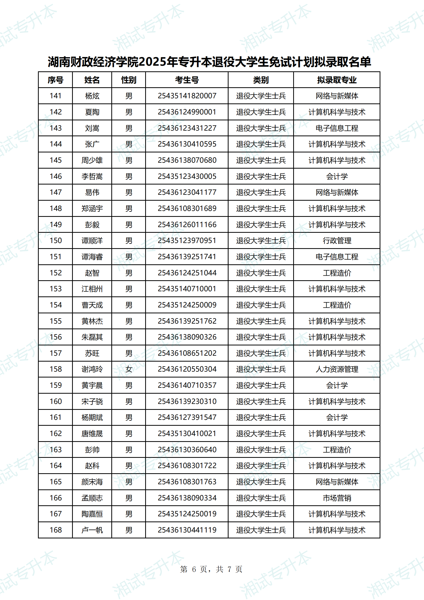 湖南财政经济学院2025年专升本退役大学生免试计划拟录取名单_05.png