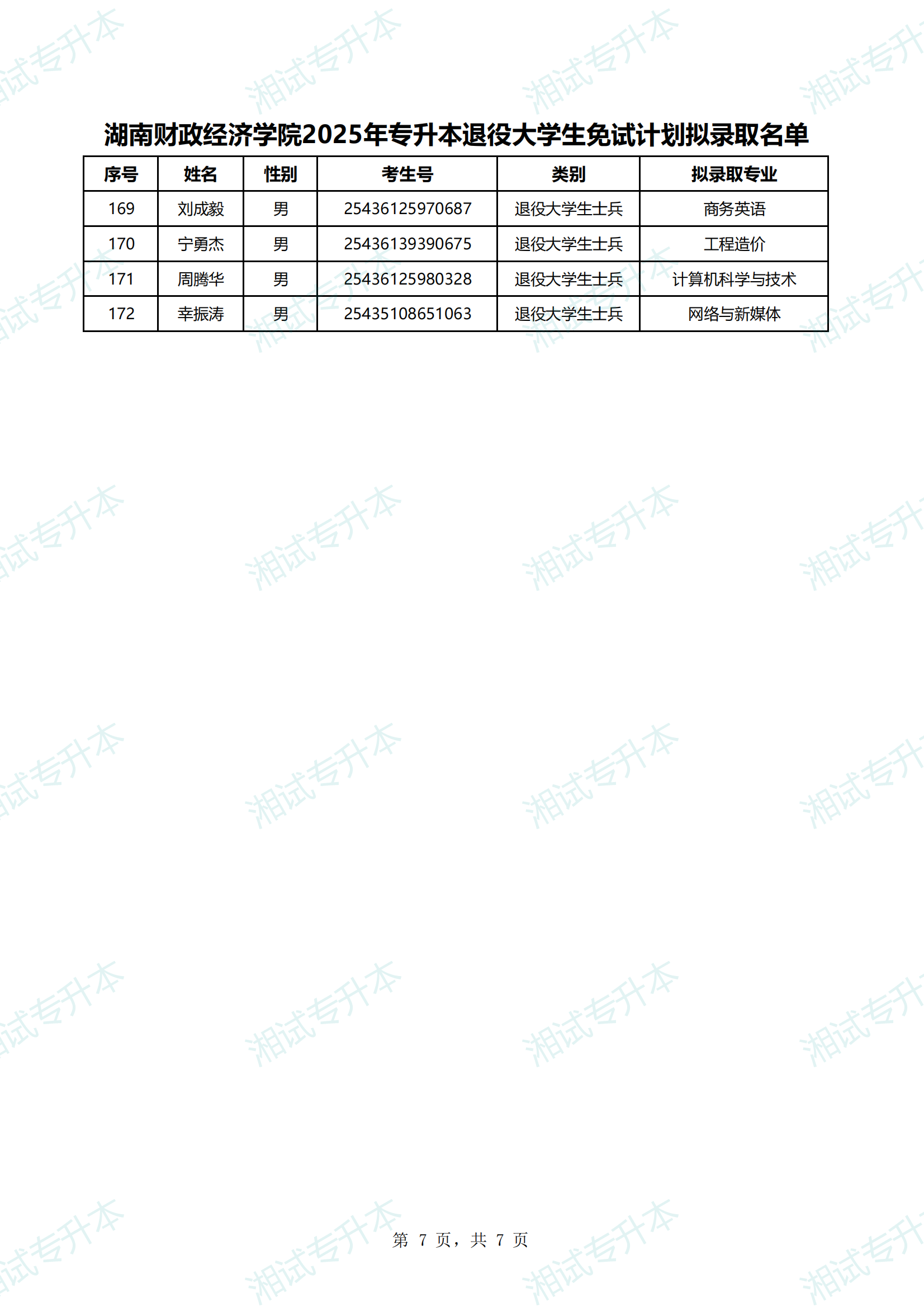湖南财政经济学院2025年专升本退役大学生免试计划拟录取名单_06.png