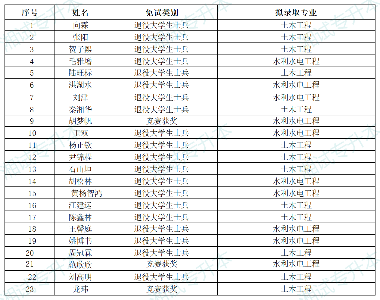 长沙理工大学城南学院_Sheet1.png