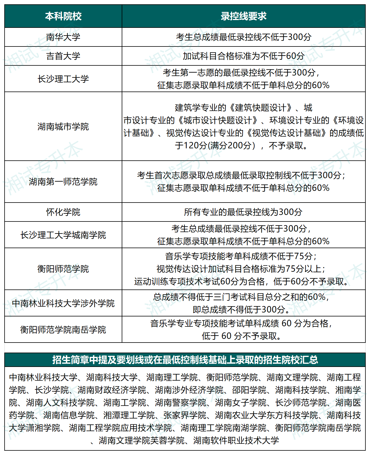 最低录取控_Sheet1.png