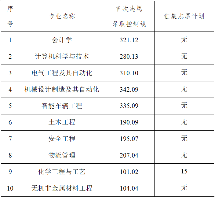 工学院录控线.jpg