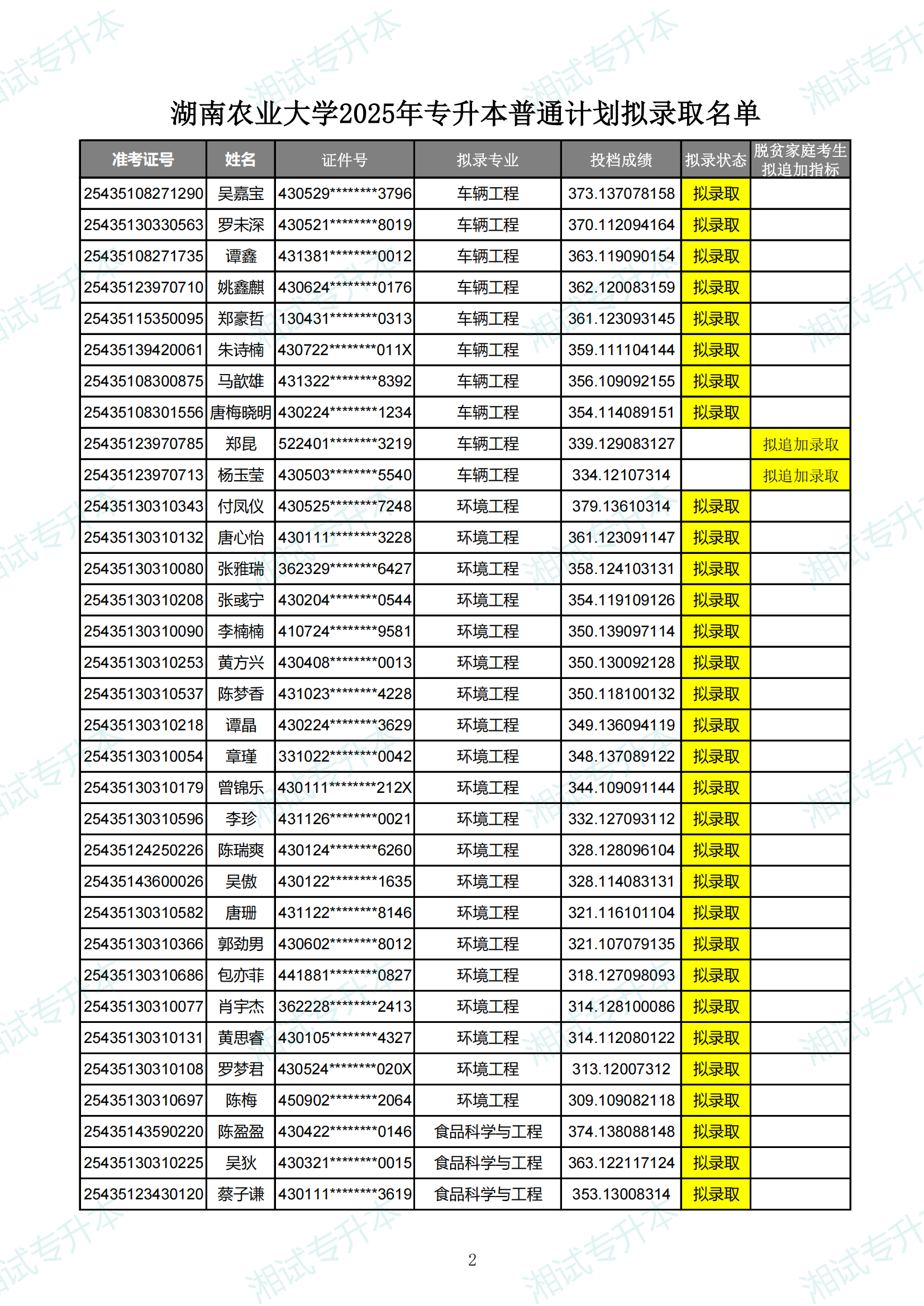湖南农业大学2025年专升本普通计划拟录取名单_01.png