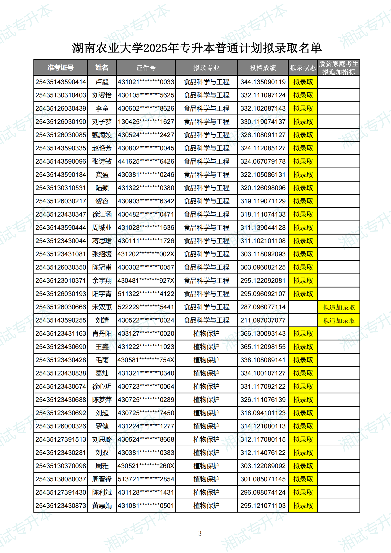 湖南农业大学2025年专升本普通计划拟录取名单_02.png