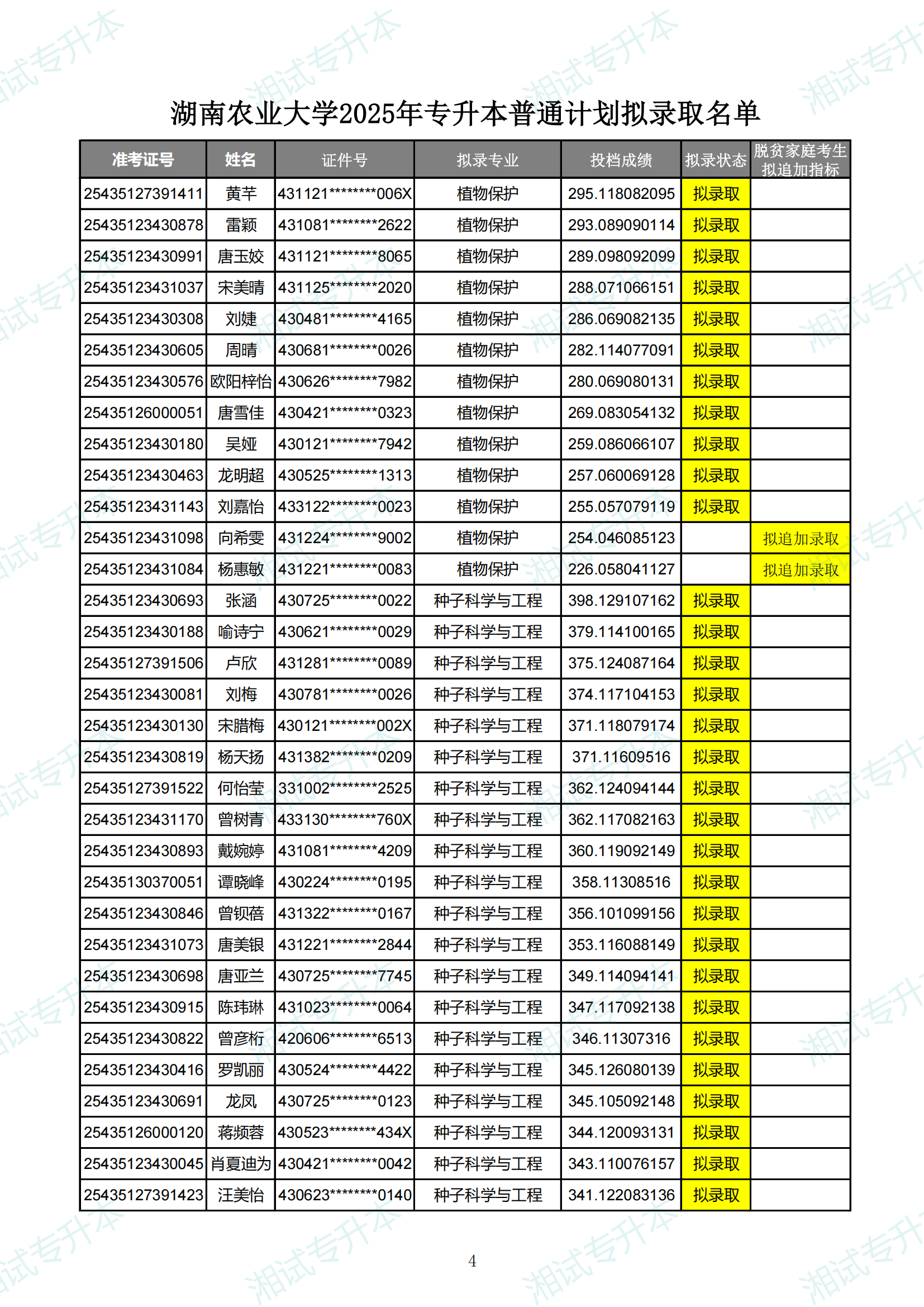 湖南农业大学2025年专升本普通计划拟录取名单_03.png