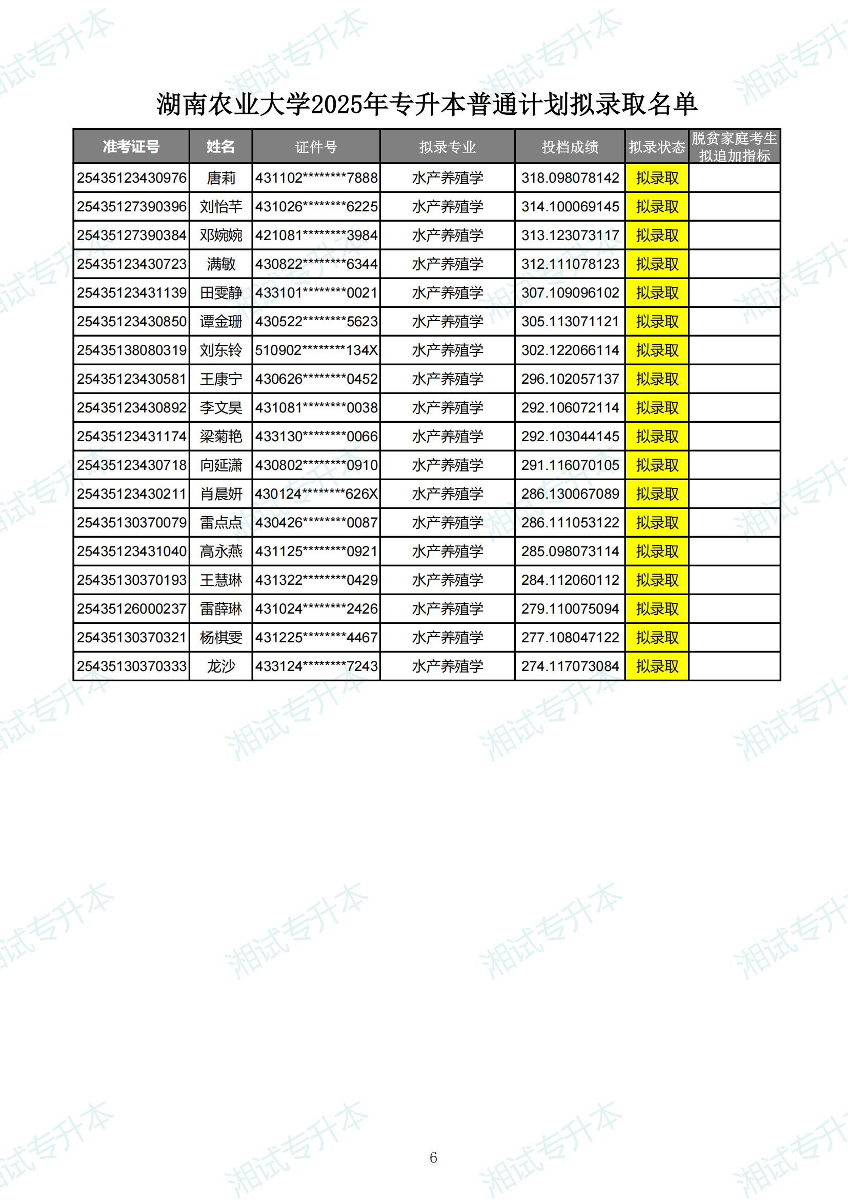 湖南农业大学2025年专升本普通计划拟录取名单_05.png