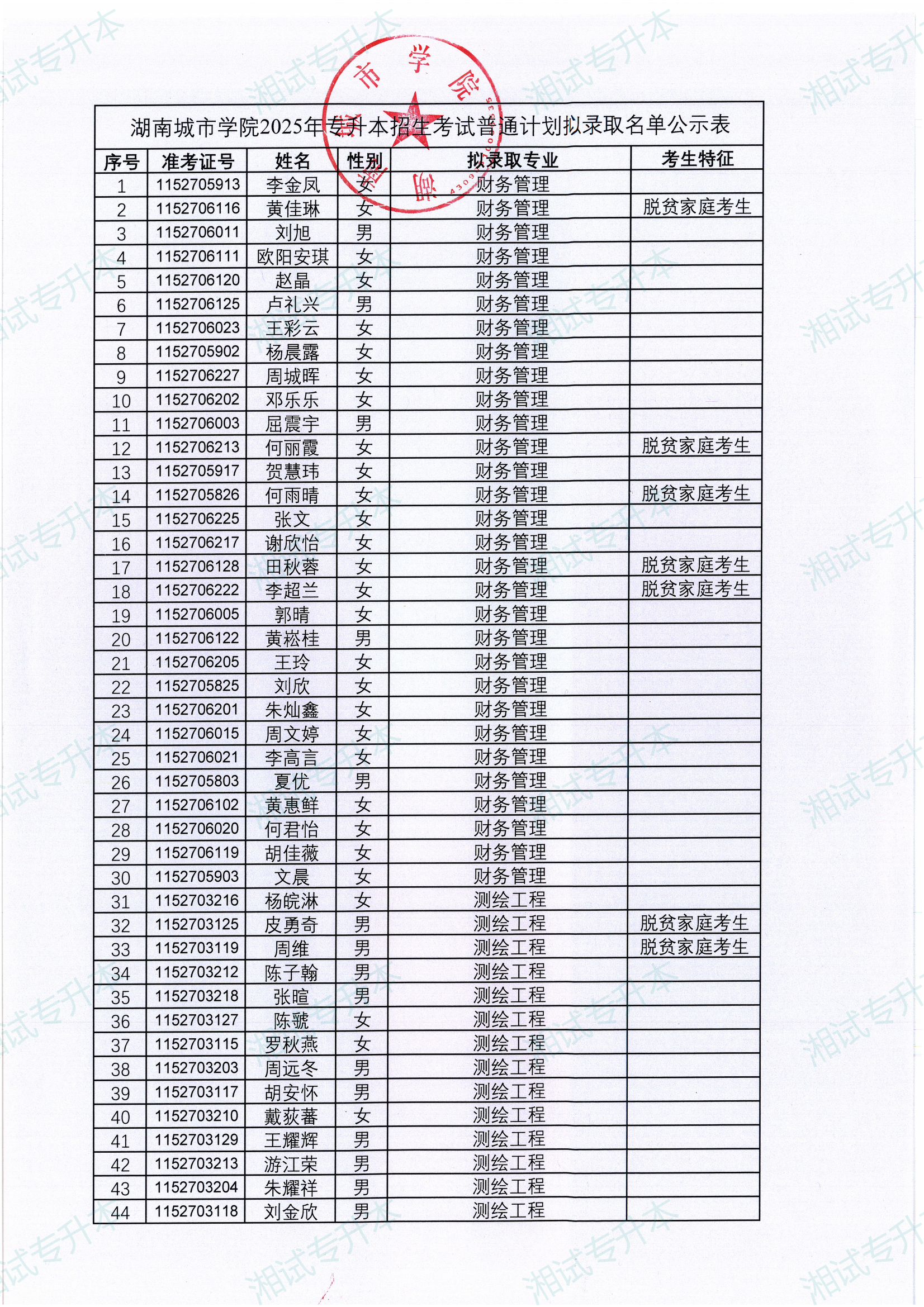 湖南城市学院2025年专升本招生考试普通计划拟录取名单_00.png