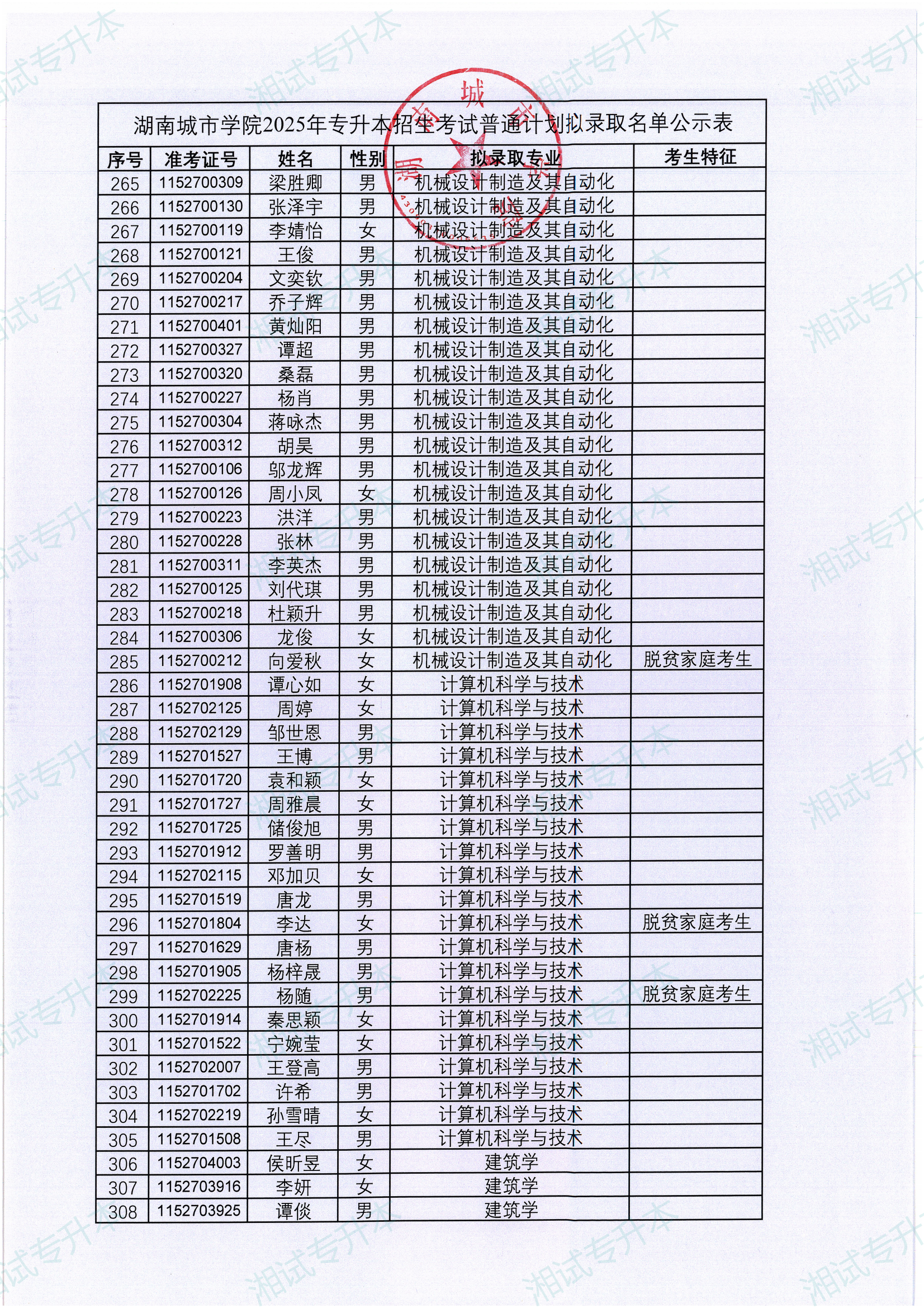 湖南城市学院2025年专升本招生考试普通计划拟录取名单_06.png