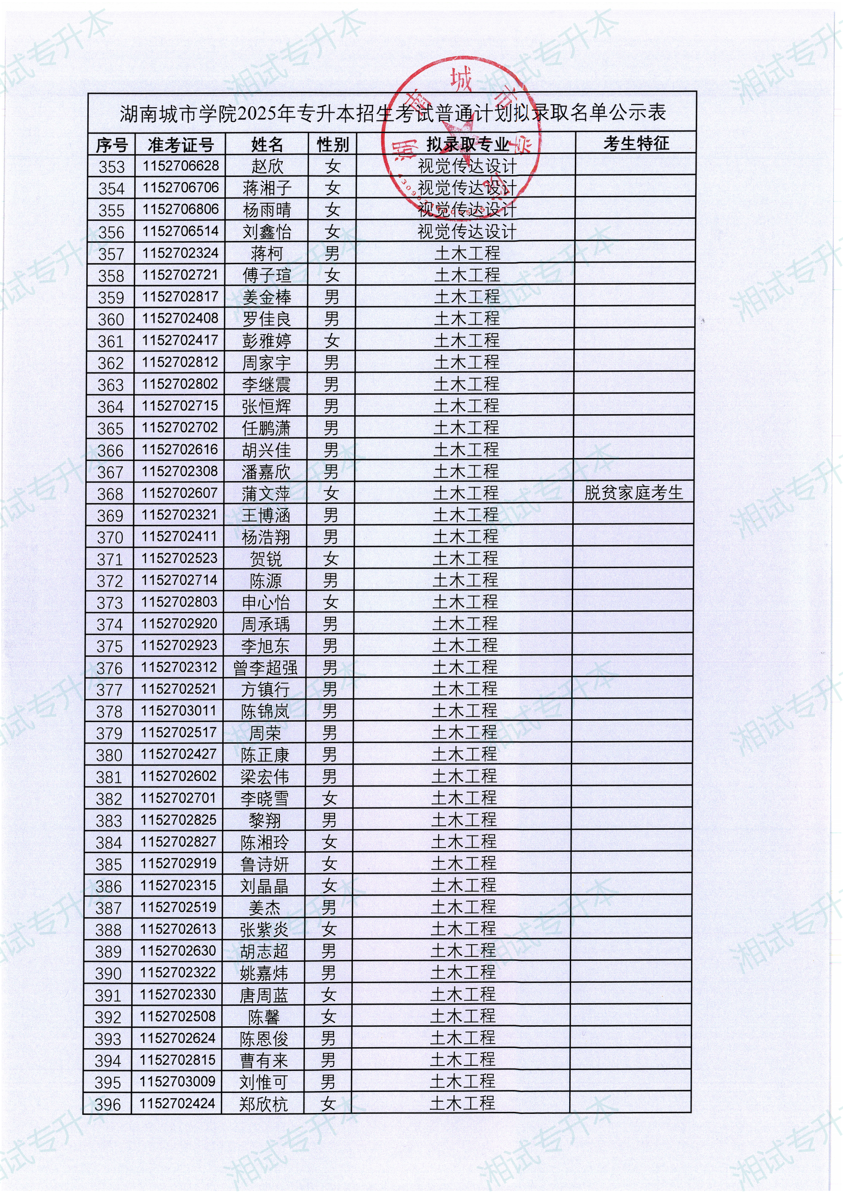 湖南城市学院2025年专升本招生考试普通计划拟录取名单_08.png