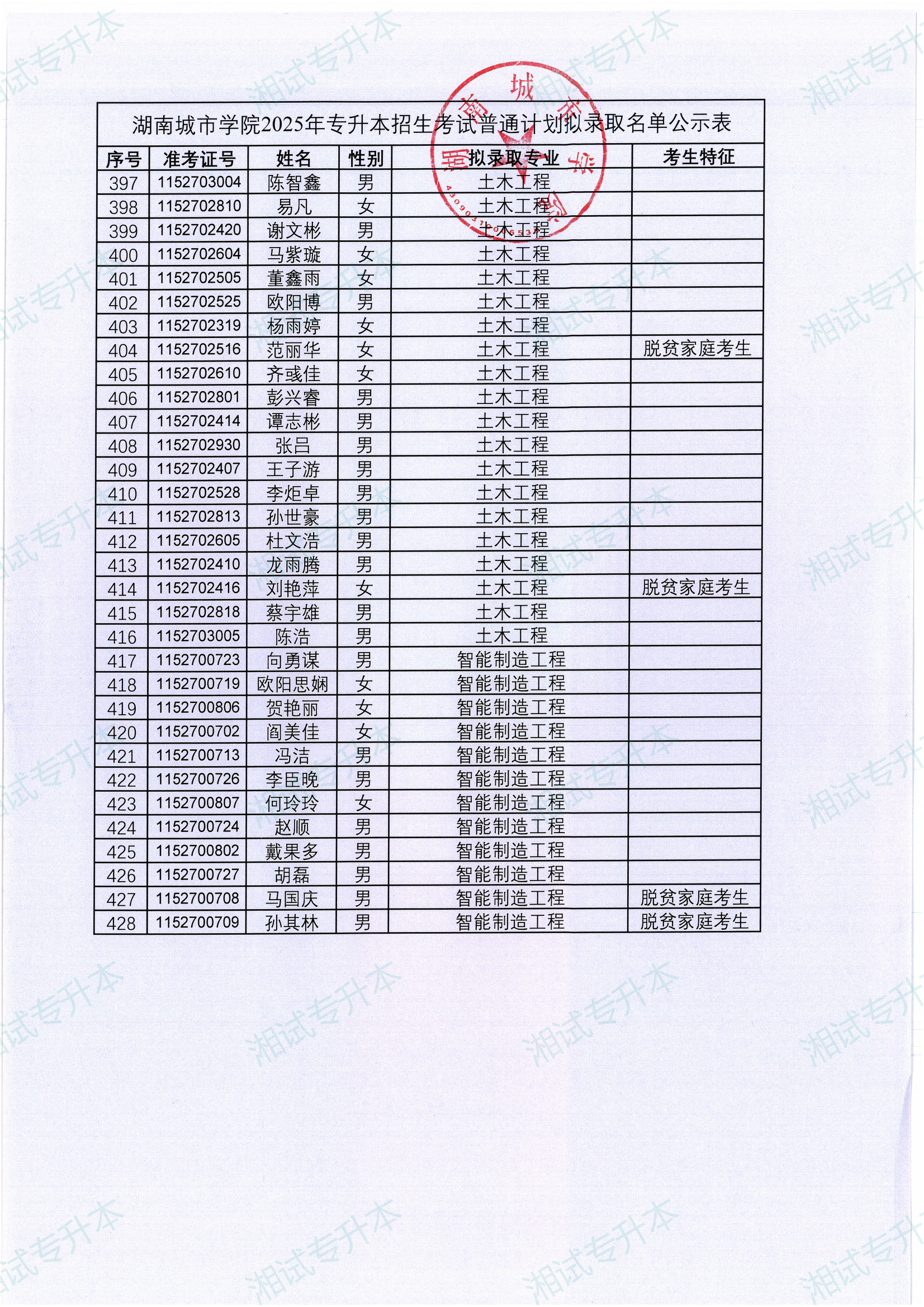 湖南城市学院2025年专升本招生考试普通计划拟录取名单_09.png